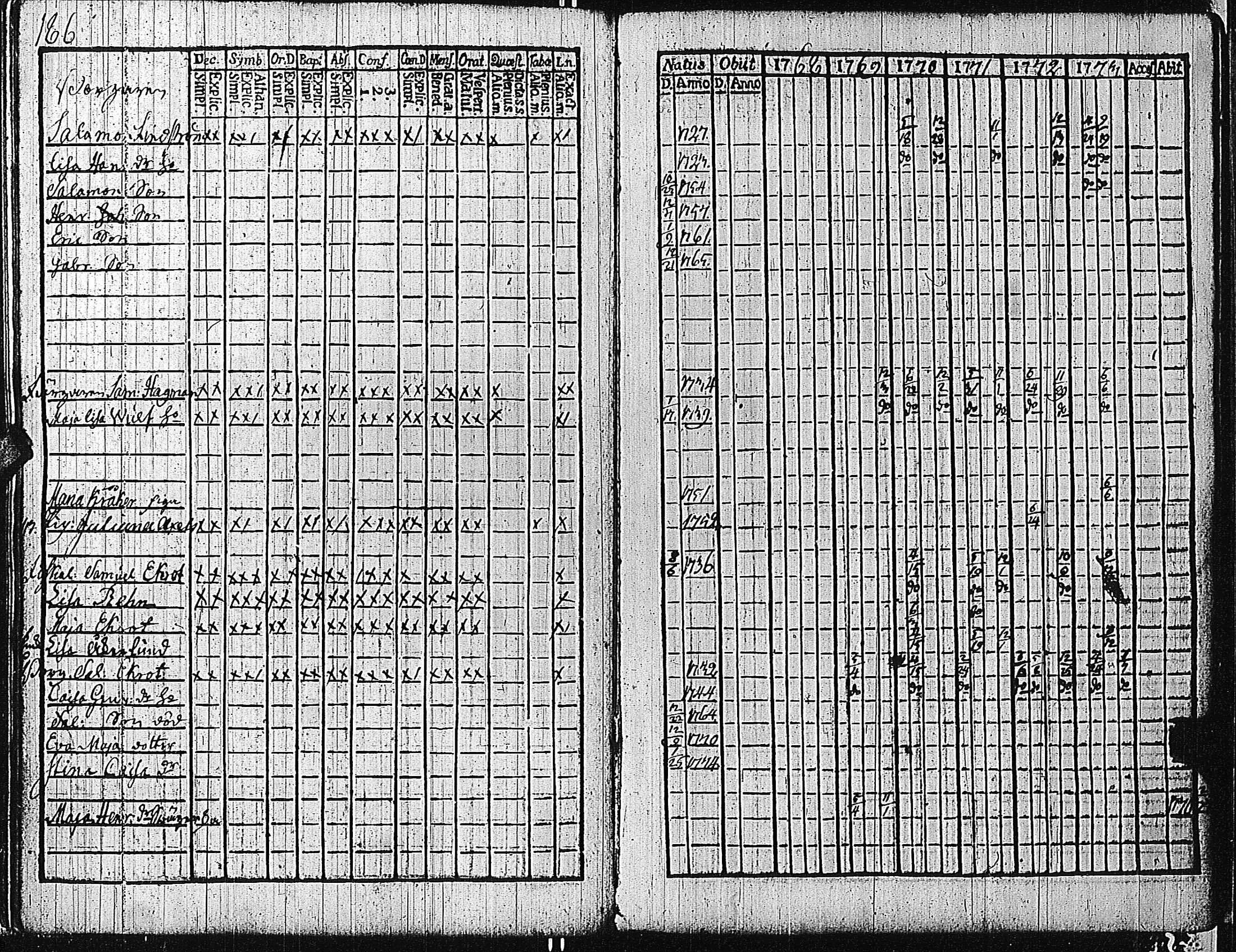 [ ../kirjat/Kirkonkirjat/tammisaari/rippikirja_1762-1773_kk81/kuvat/189.jpg ]