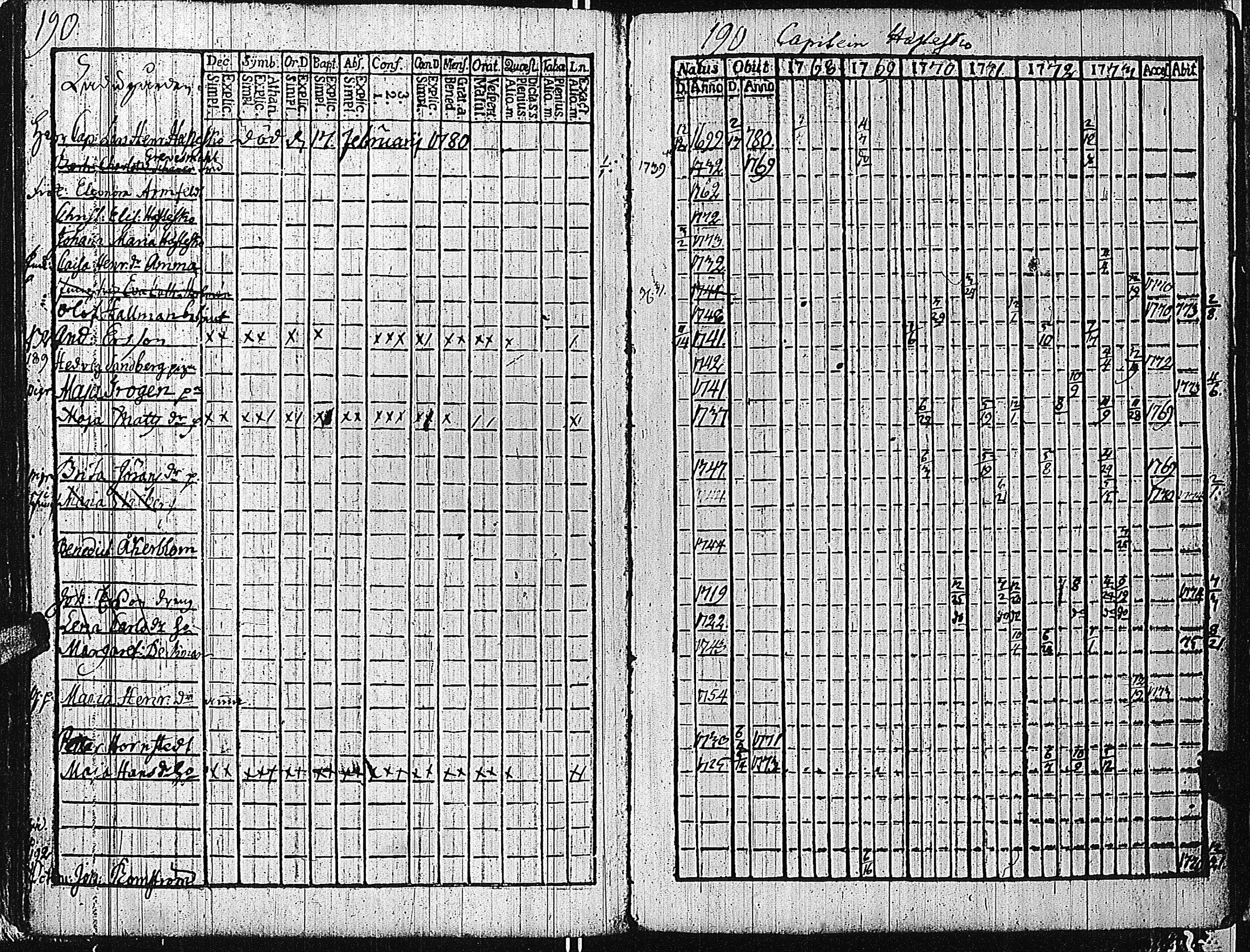 [ ../kirjat/Kirkonkirjat/tammisaari/rippikirja_1762-1773_kk81/kuvat/193.jpg ]