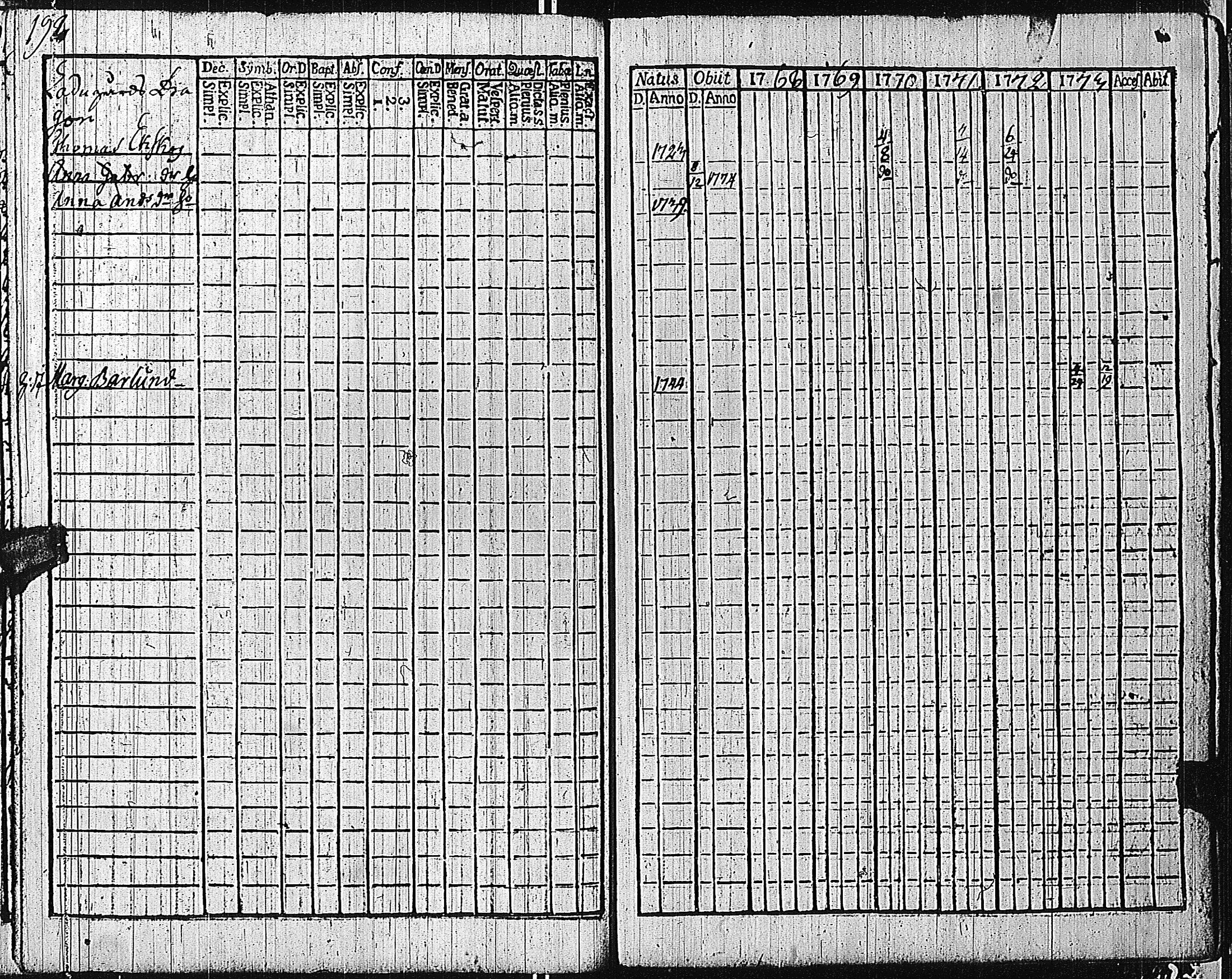 [ ../kirjat/Kirkonkirjat/tammisaari/rippikirja_1762-1773_kk81/kuvat/195.jpg ]