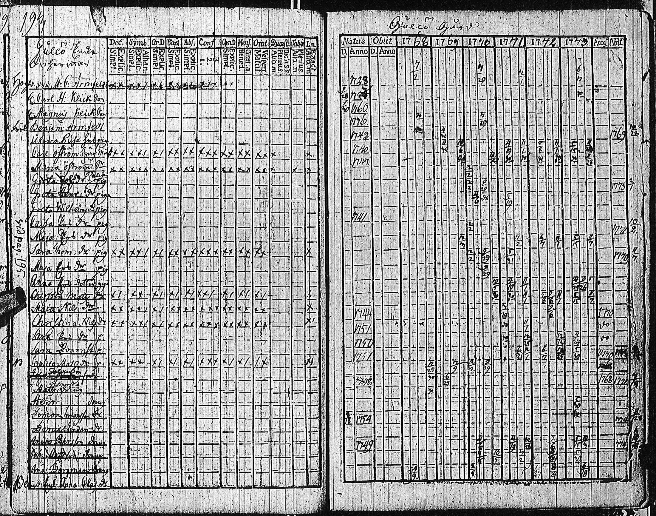 [ ../kirjat/Kirkonkirjat/tammisaari/rippikirja_1762-1773_kk81/kuvat/196.jpg ]