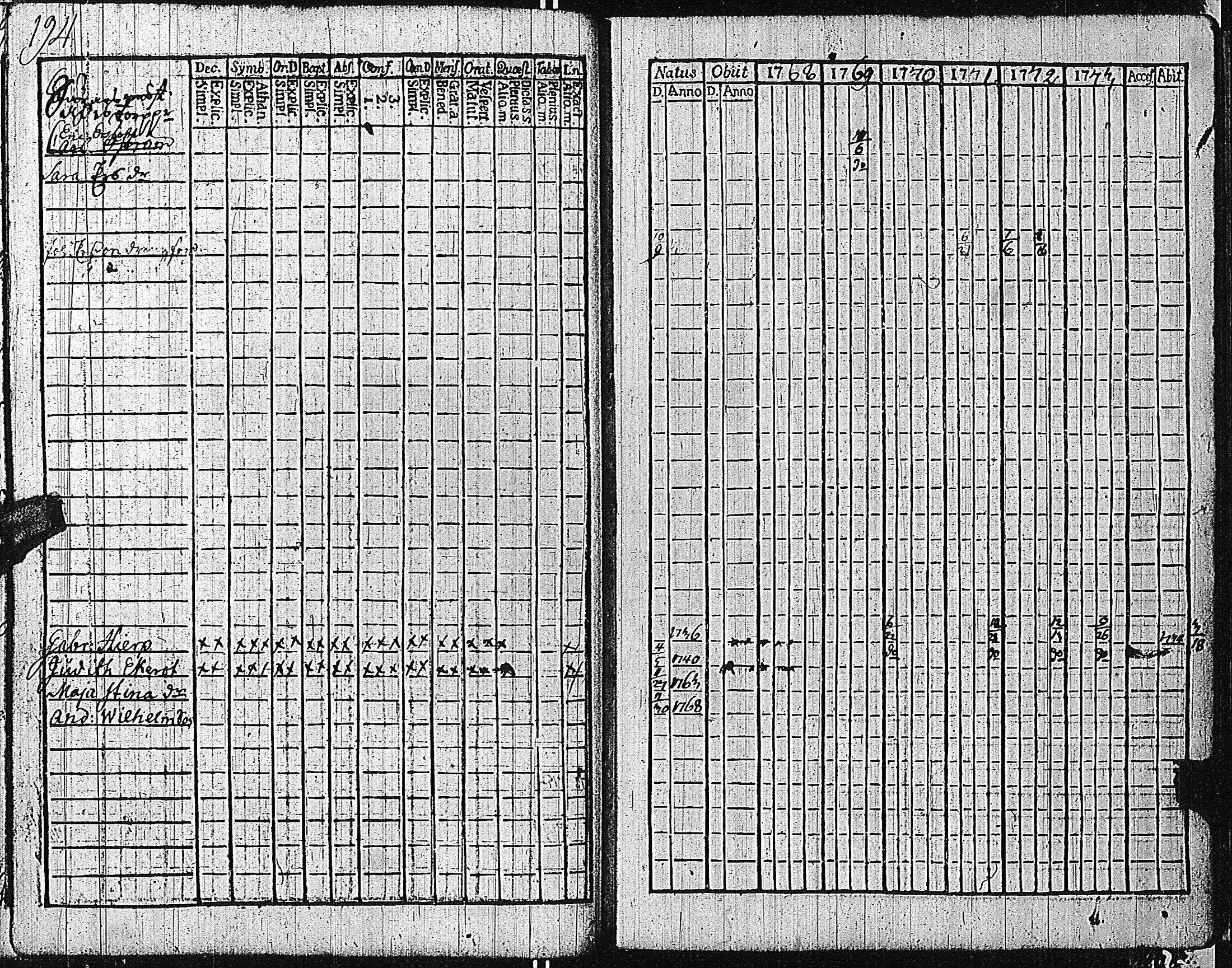 [ ../kirjat/Kirkonkirjat/tammisaari/rippikirja_1762-1773_kk81/kuvat/197.jpg ]