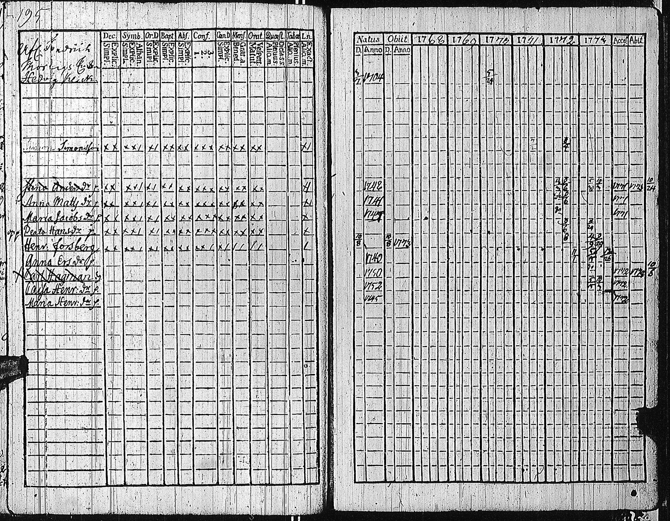 [ ../kirjat/Kirkonkirjat/tammisaari/rippikirja_1762-1773_kk81/kuvat/198.jpg ]