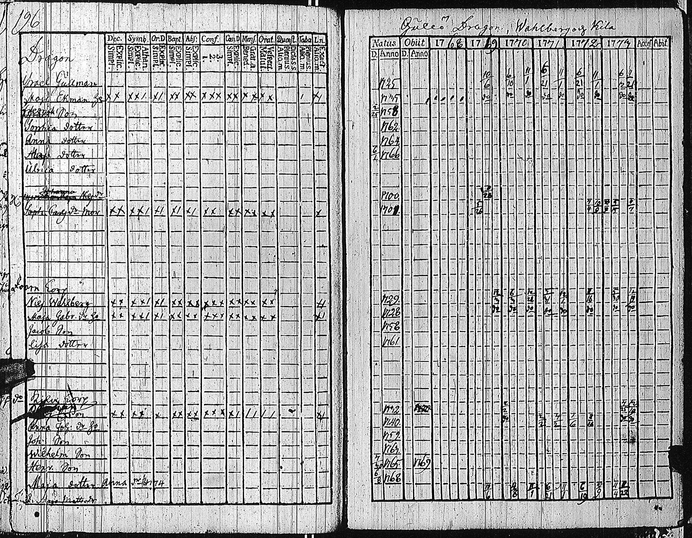 [ ../kirjat/Kirkonkirjat/tammisaari/rippikirja_1762-1773_kk81/kuvat/199.jpg ]