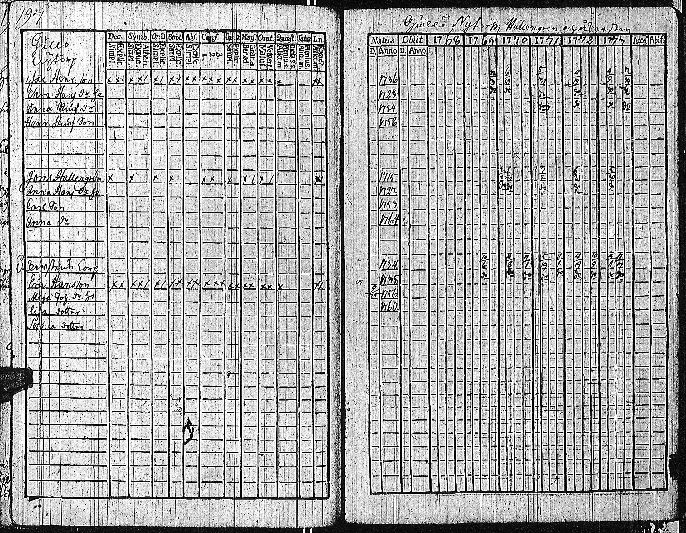 [ ../kirjat/Kirkonkirjat/tammisaari/rippikirja_1762-1773_kk81/kuvat/200.jpg ]