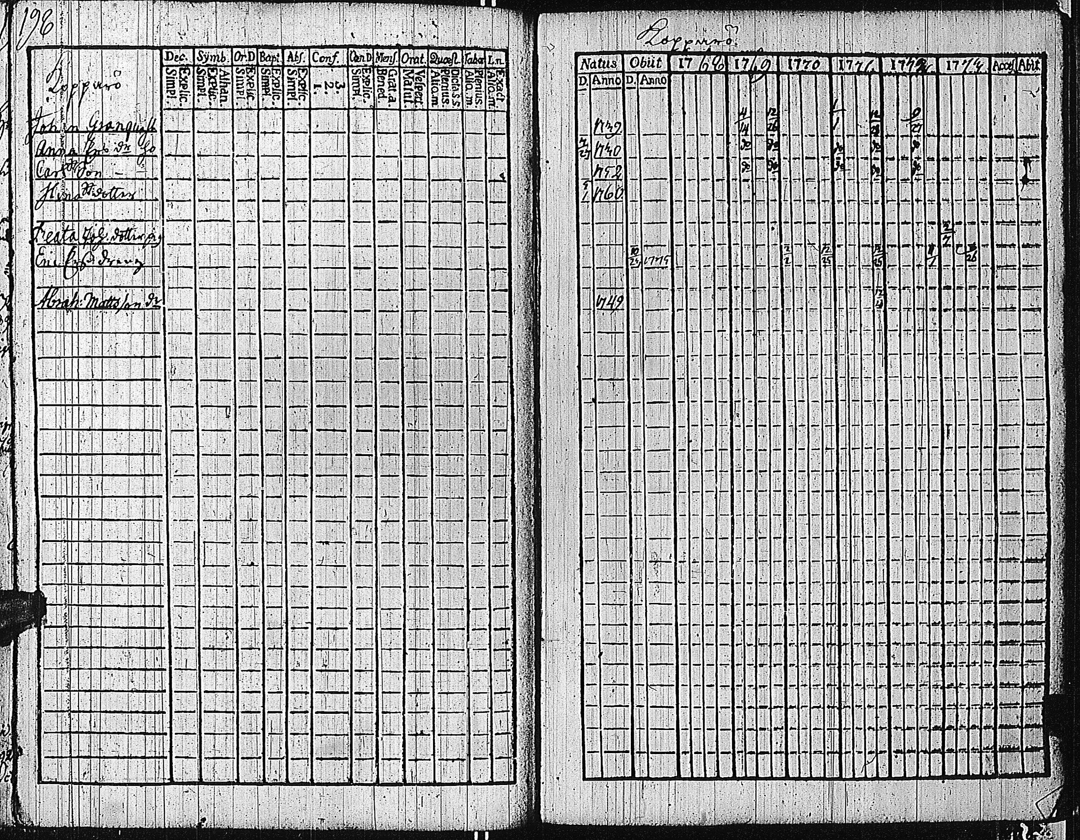 [ ../kirjat/Kirkonkirjat/tammisaari/rippikirja_1762-1773_kk81/kuvat/201.jpg ]