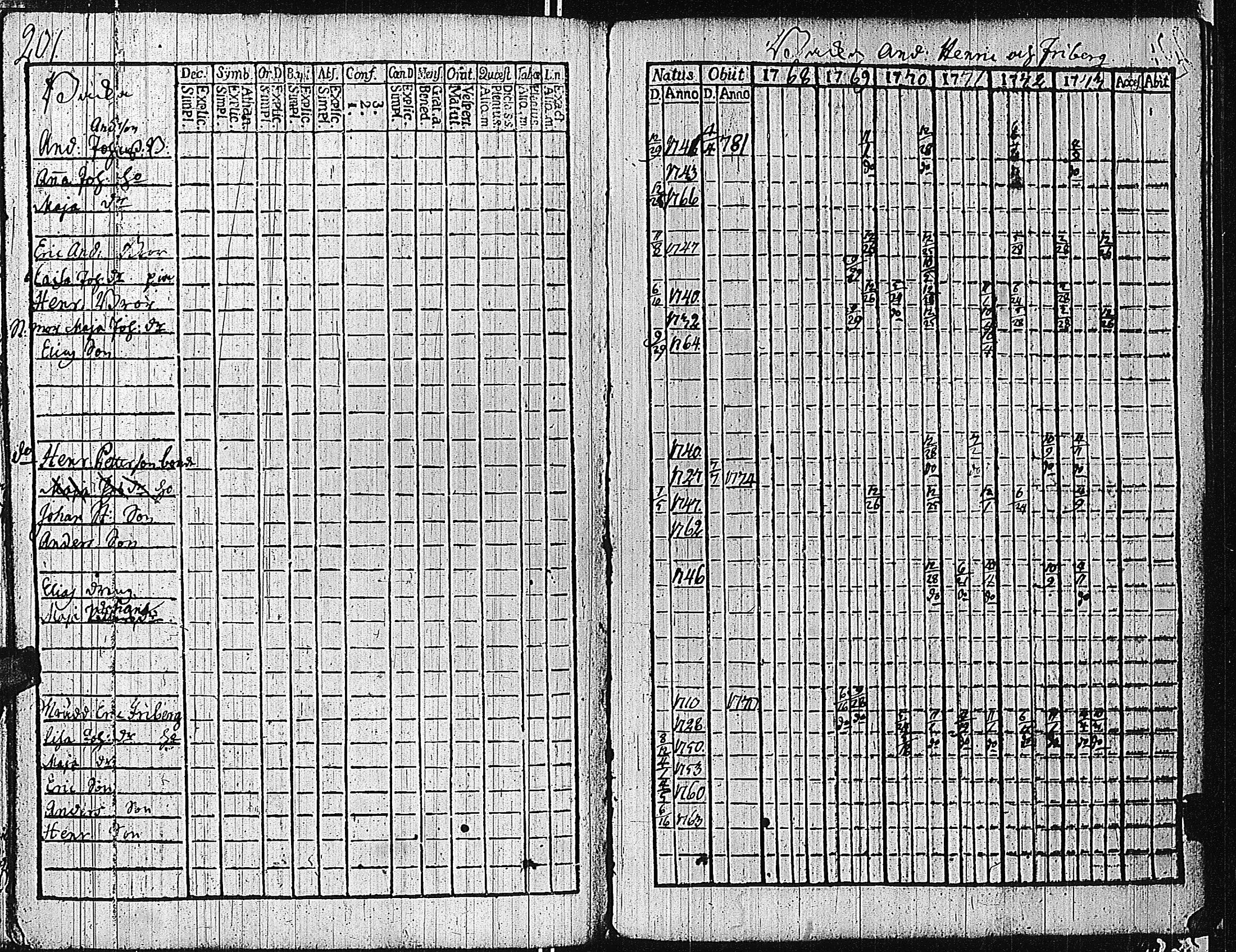 [ ../kirjat/Kirkonkirjat/tammisaari/rippikirja_1762-1773_kk81/kuvat/204.jpg ]