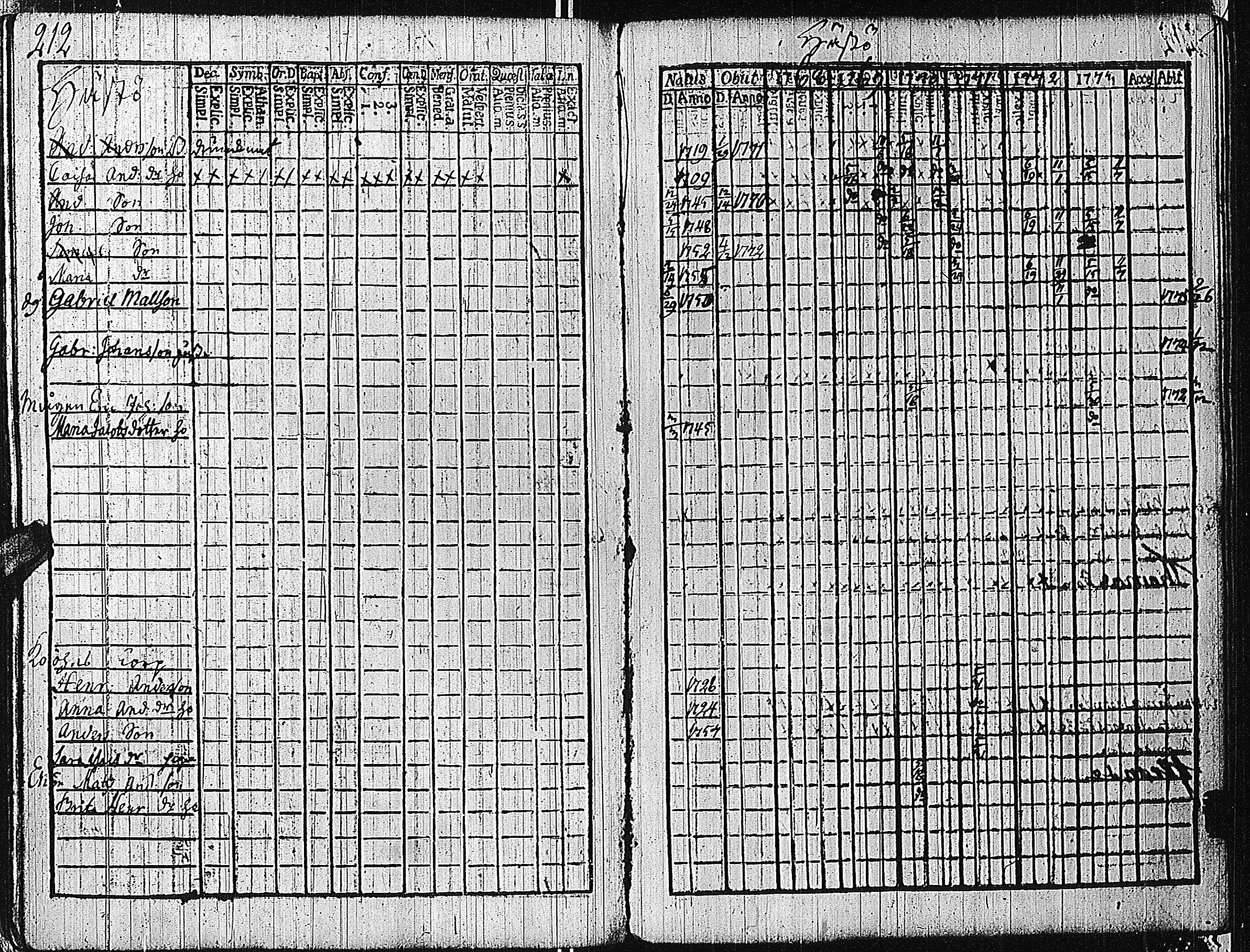 [ ../kirjat/Kirkonkirjat/tammisaari/rippikirja_1762-1773_kk81/kuvat/215.jpg ]