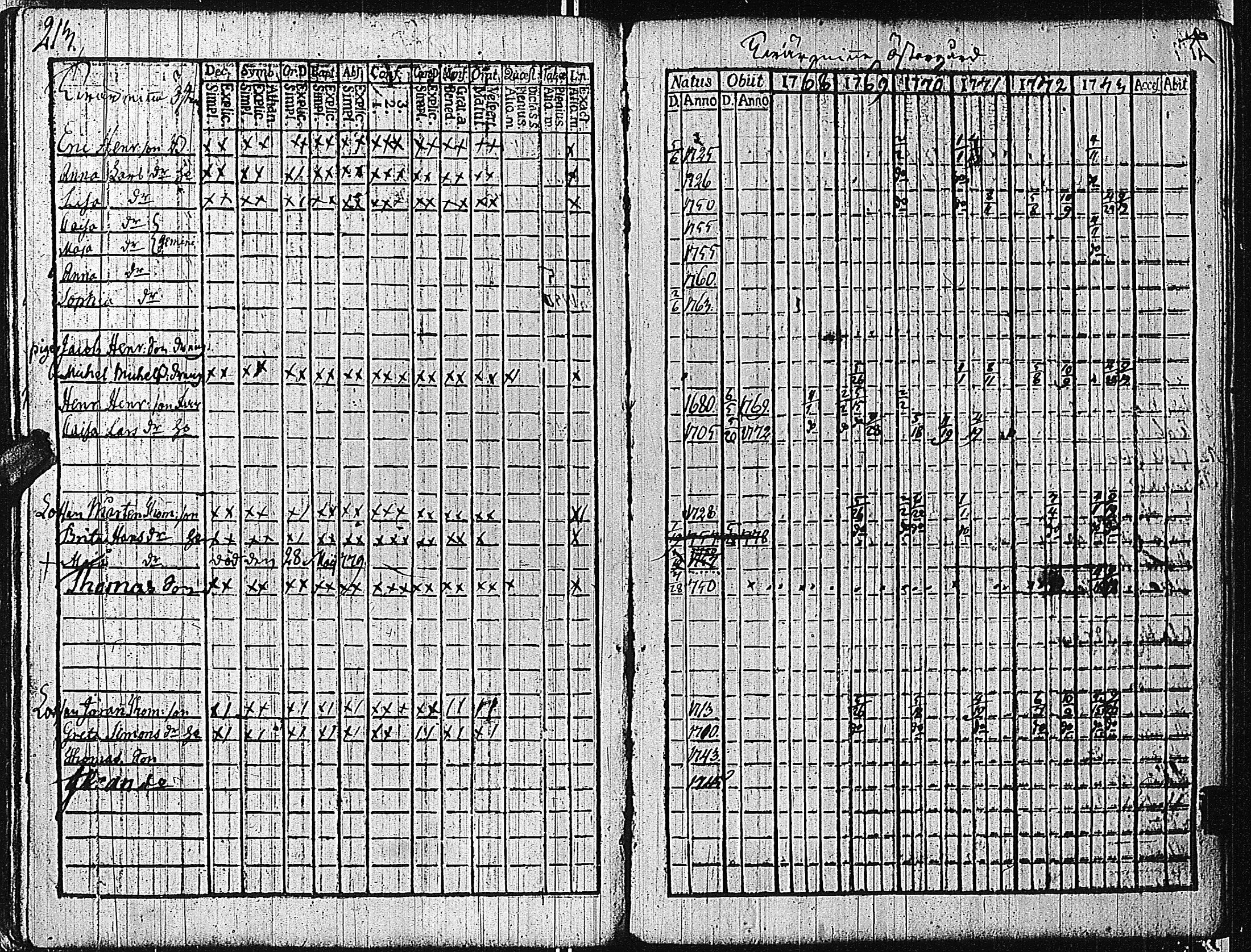 [ ../kirjat/Kirkonkirjat/tammisaari/rippikirja_1762-1773_kk81/kuvat/216.jpg ]