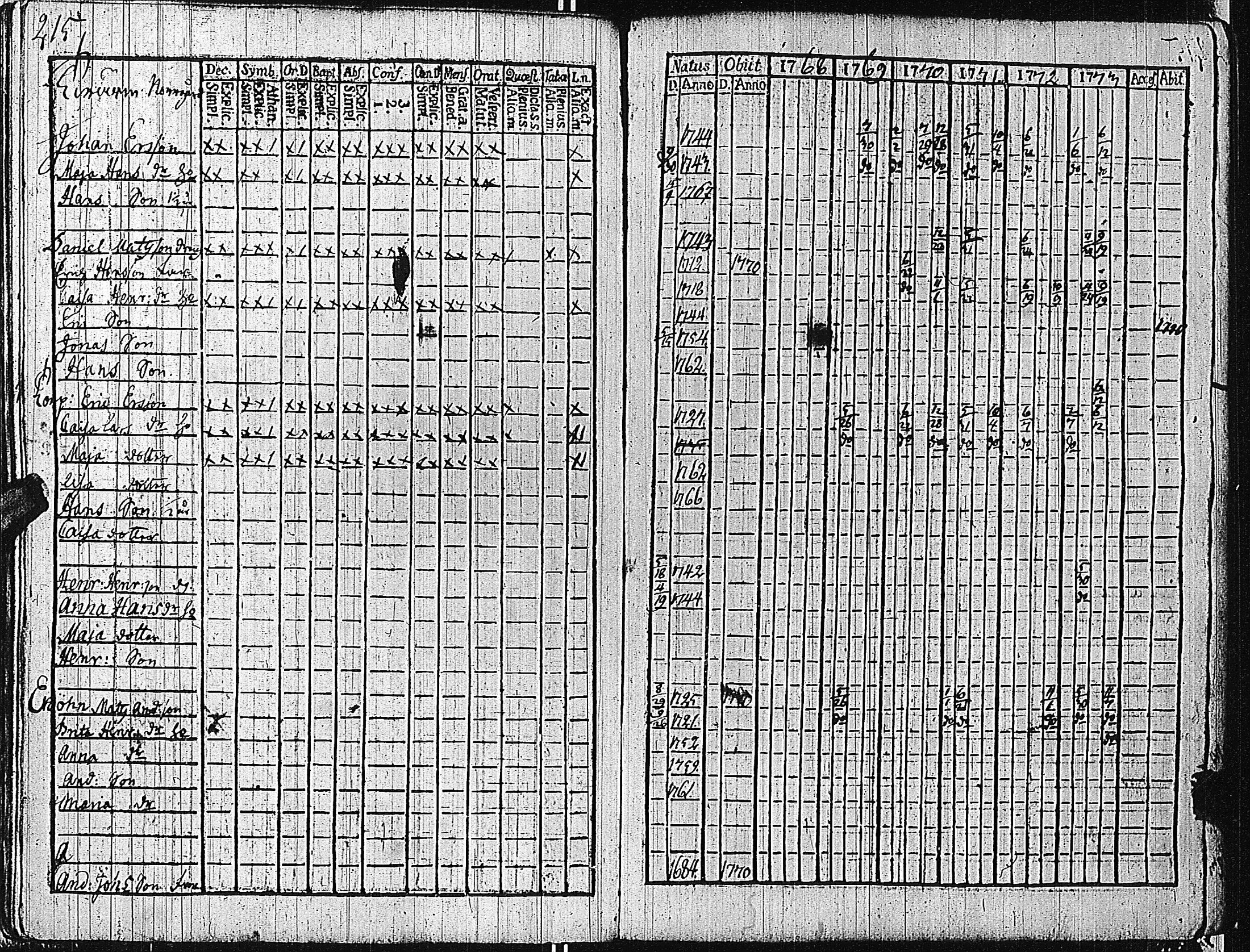 [ ../kirjat/Kirkonkirjat/tammisaari/rippikirja_1762-1773_kk81/kuvat/218.jpg ]