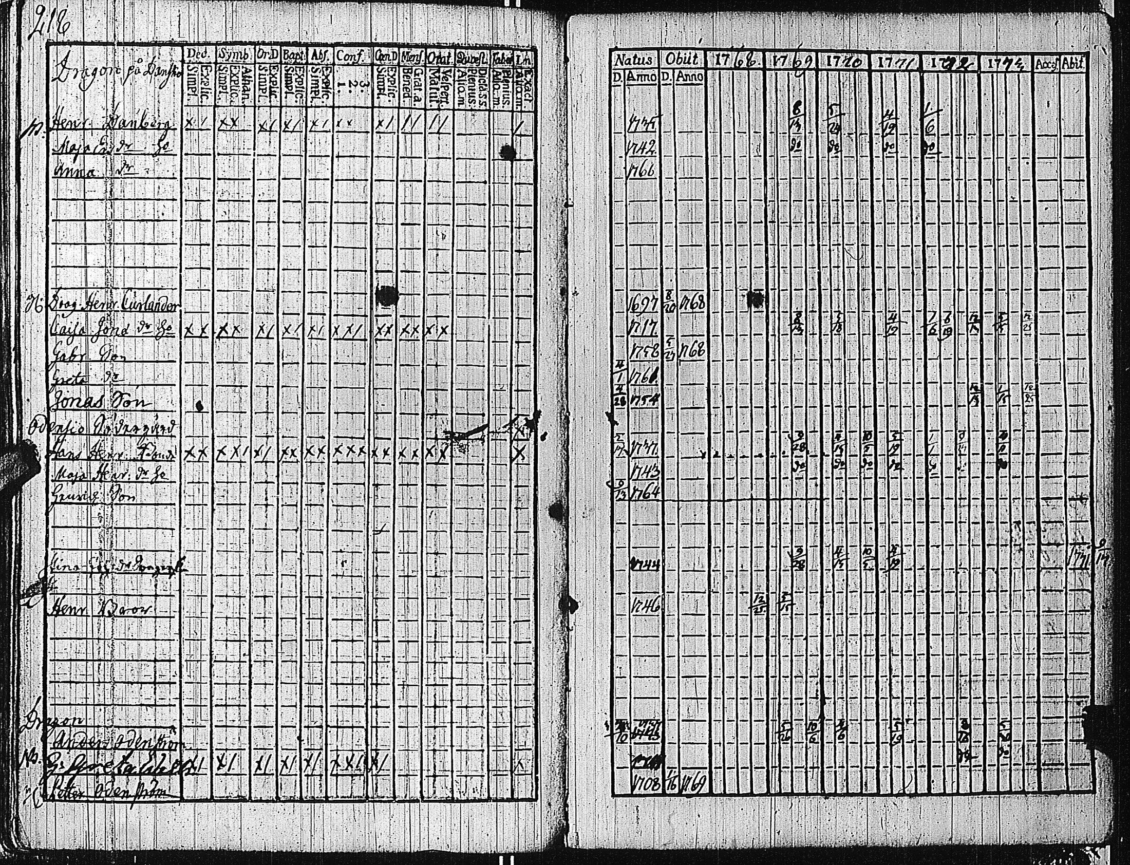 [ ../kirjat/Kirkonkirjat/tammisaari/rippikirja_1762-1773_kk81/kuvat/221.jpg ]