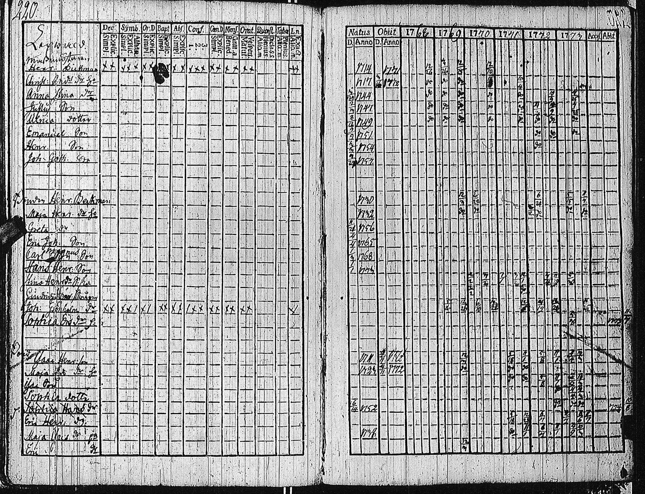 [ ../kirjat/Kirkonkirjat/tammisaari/rippikirja_1762-1773_kk81/kuvat/223.jpg ]