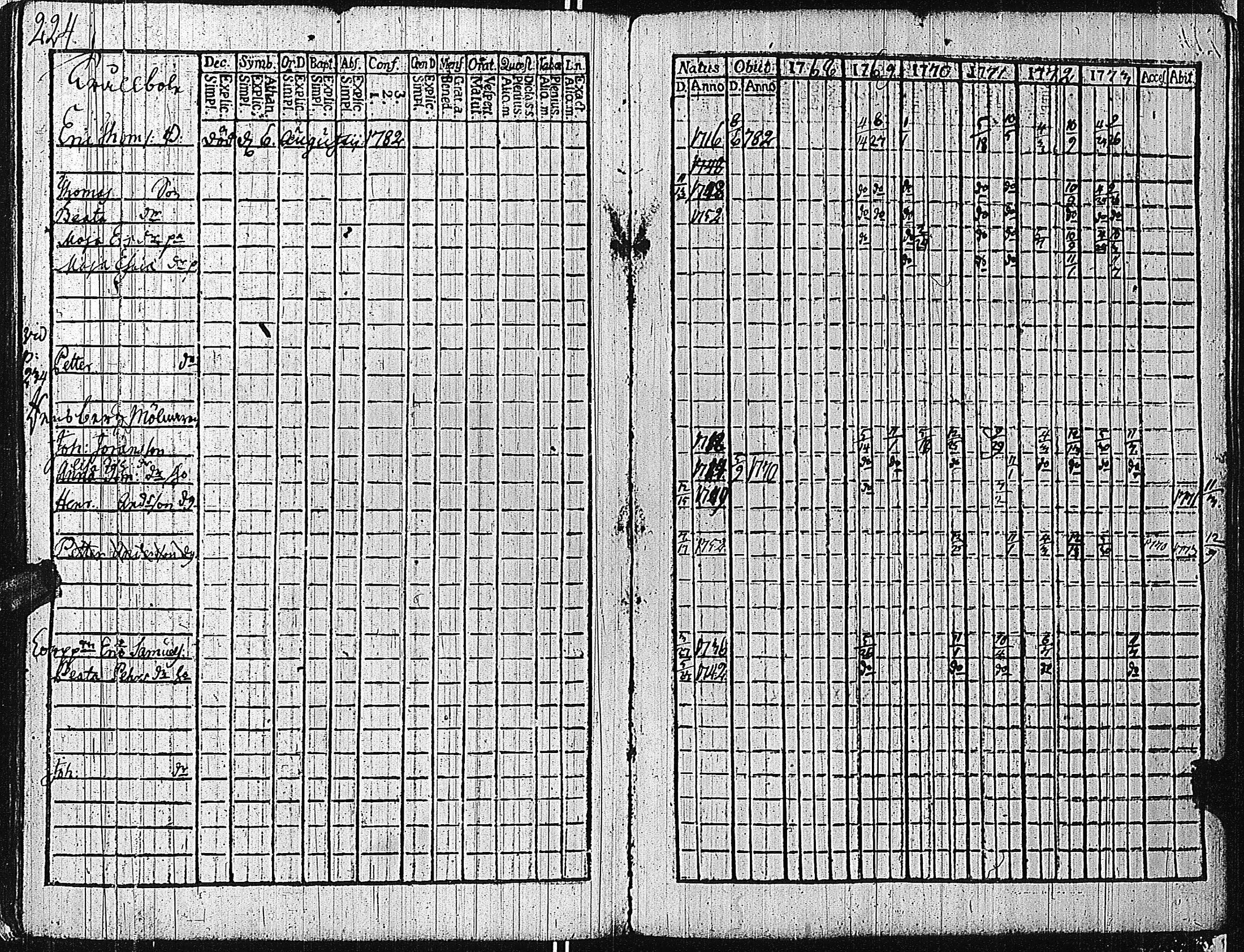 [ ../kirjat/Kirkonkirjat/tammisaari/rippikirja_1762-1773_kk81/kuvat/228.jpg ]