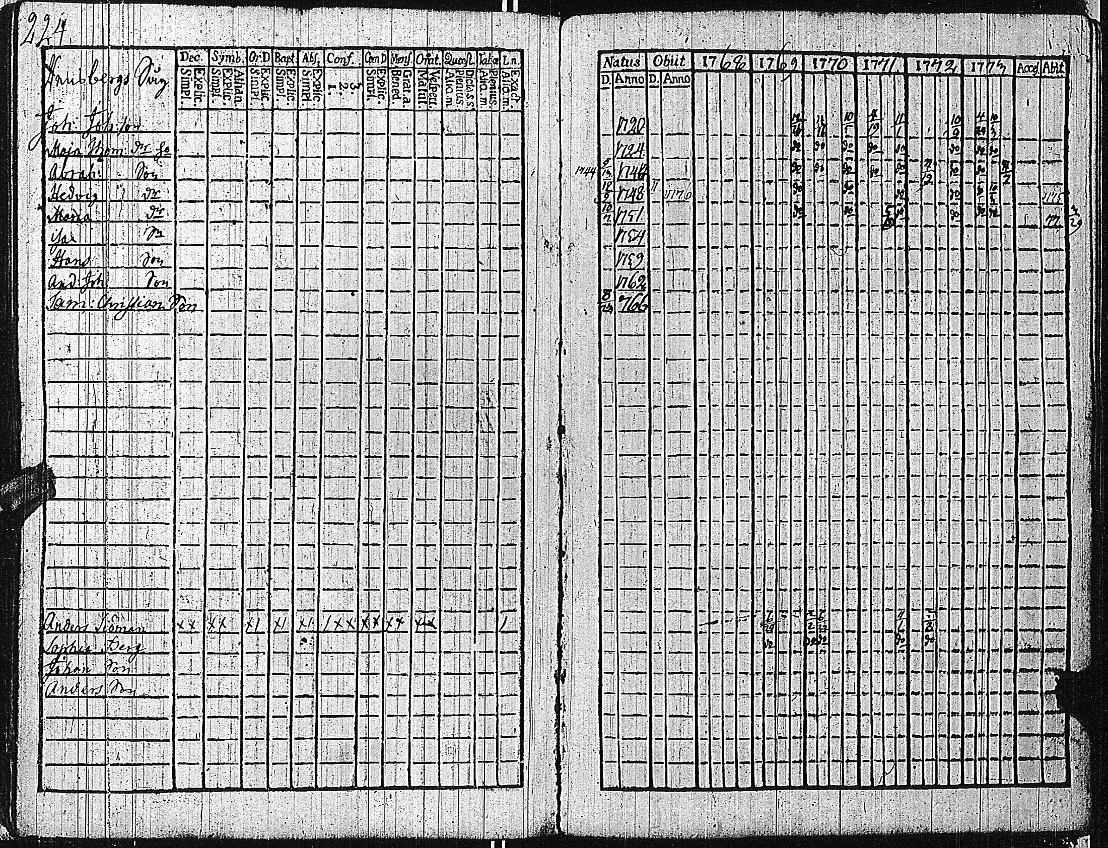 [ ../kirjat/Kirkonkirjat/tammisaari/rippikirja_1762-1773_kk81/kuvat/229.jpg ]