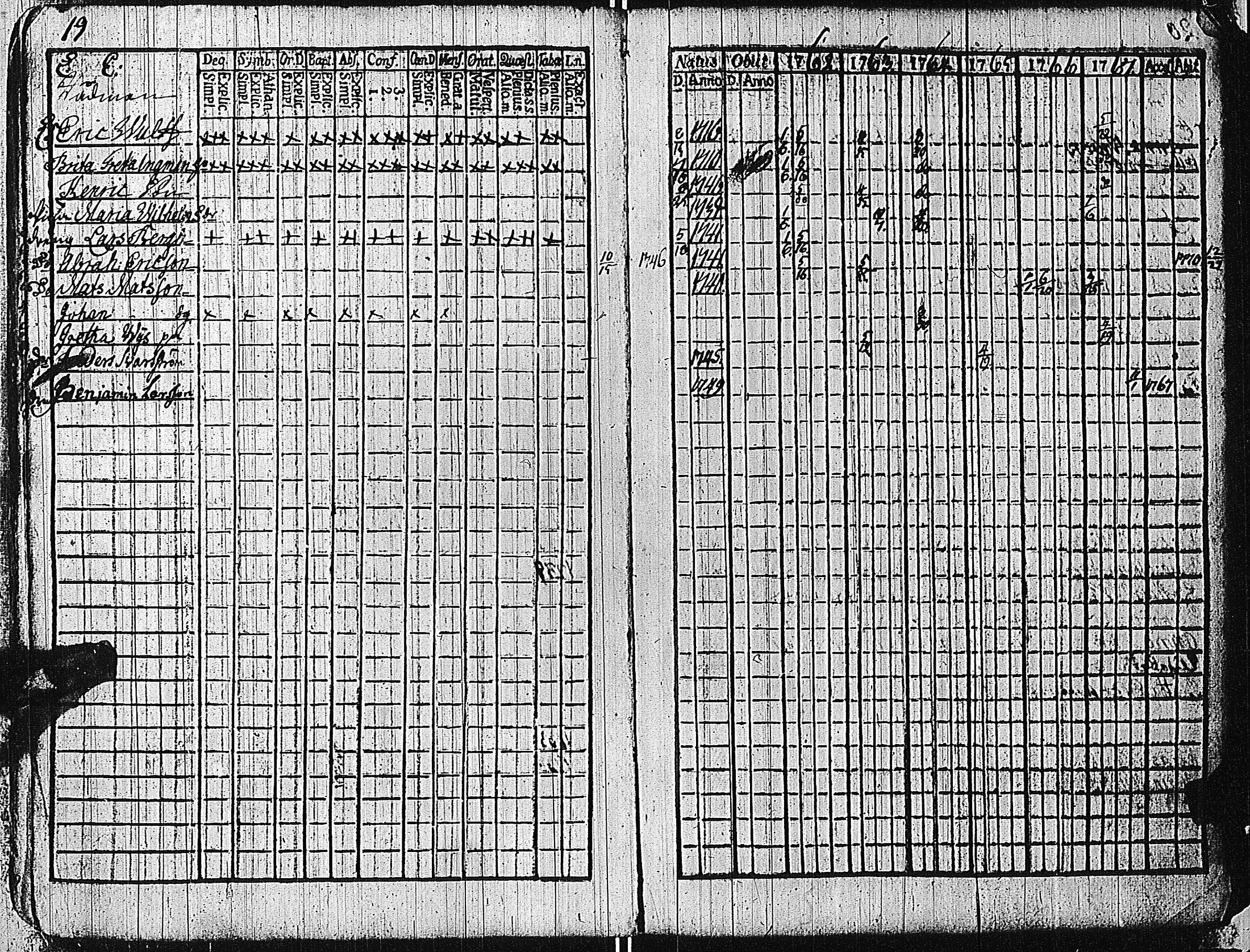 [ ../kirjat/Kirkonkirjat/tammisaari/rippikirja_1762-1773_kk81/kuvat/23.jpg ]