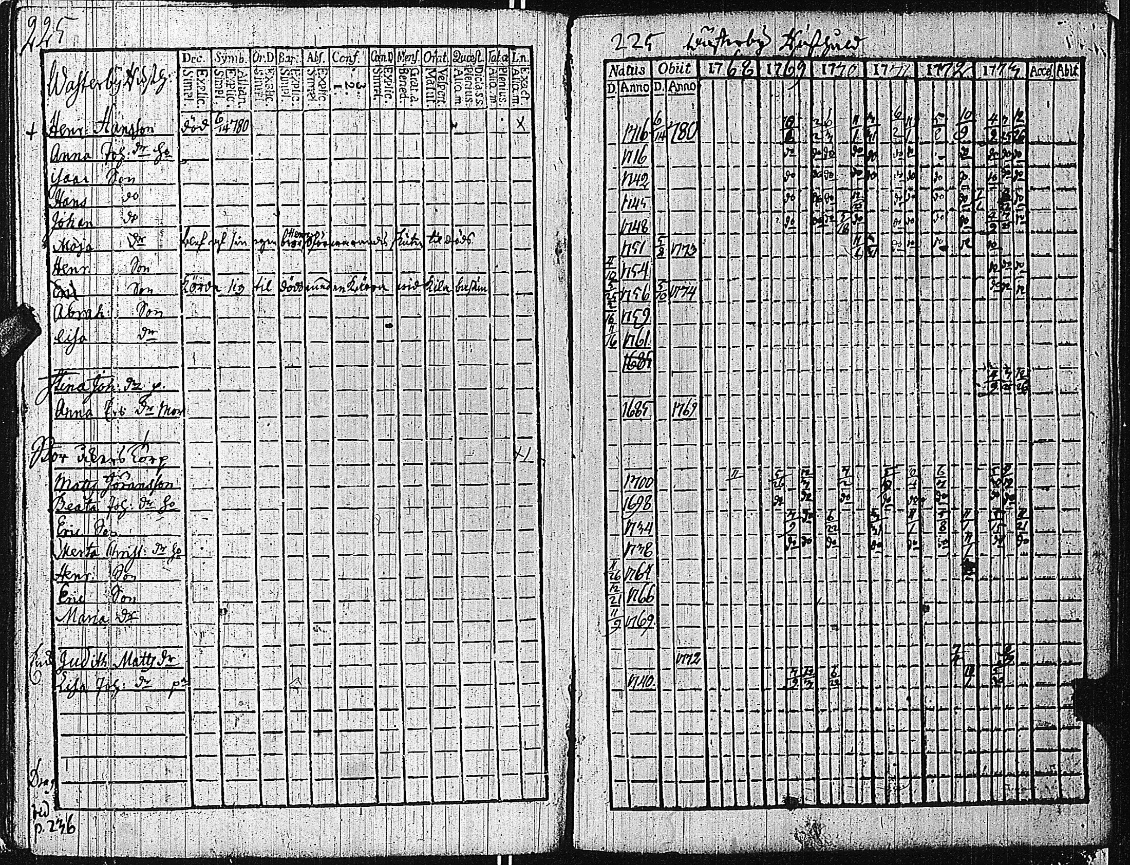 [ ../kirjat/Kirkonkirjat/tammisaari/rippikirja_1762-1773_kk81/kuvat/230.jpg ]