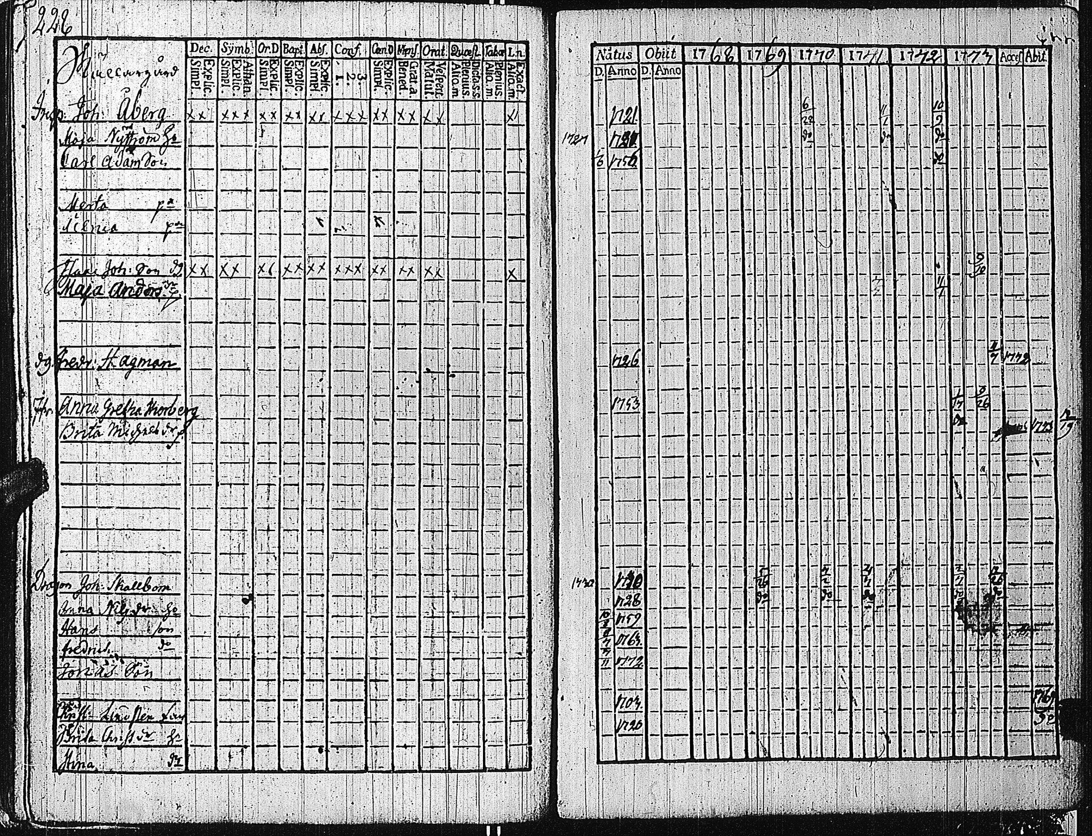 [ ../kirjat/Kirkonkirjat/tammisaari/rippikirja_1762-1773_kk81/kuvat/233.jpg ]