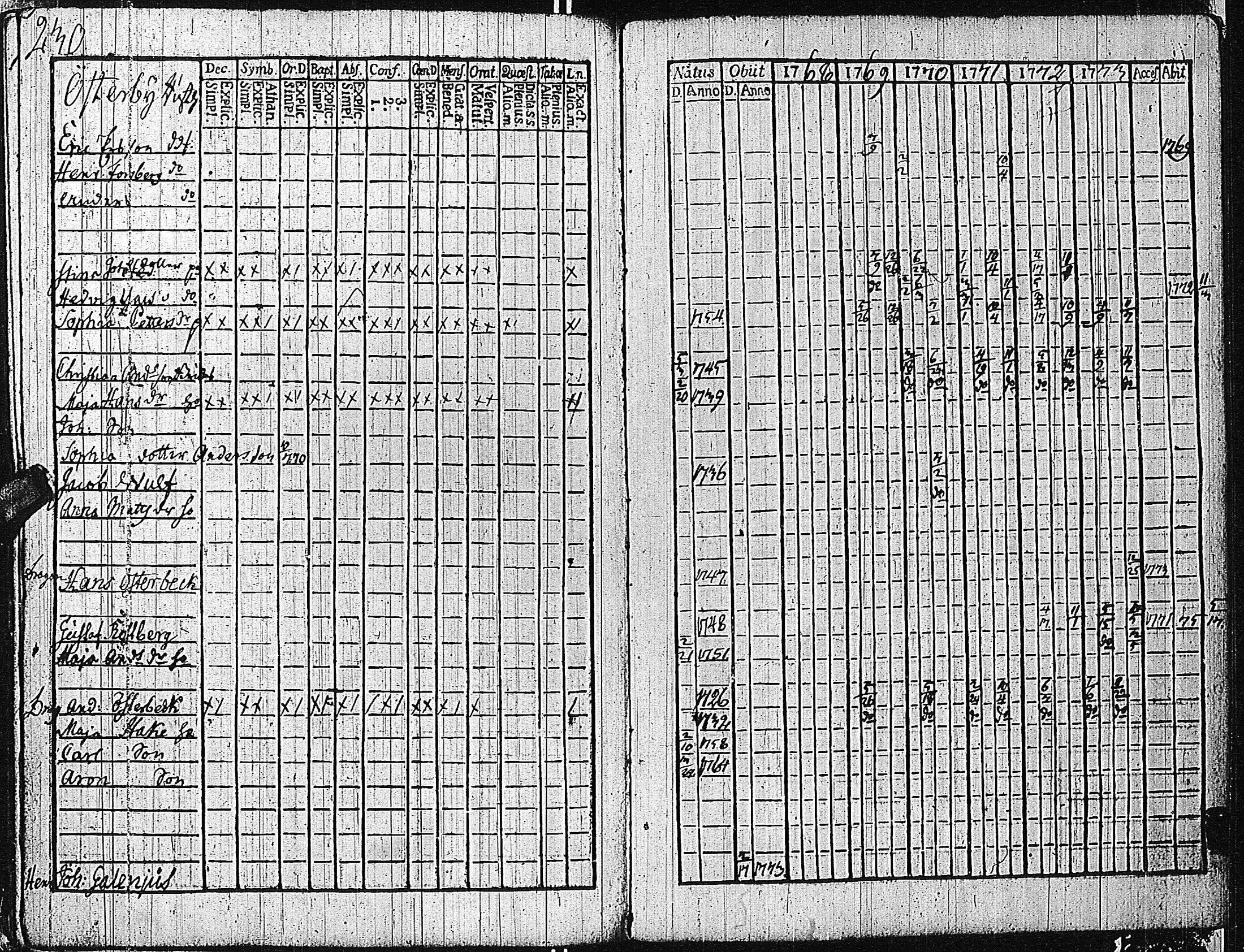 [ ../kirjat/Kirkonkirjat/tammisaari/rippikirja_1762-1773_kk81/kuvat/235.jpg ]