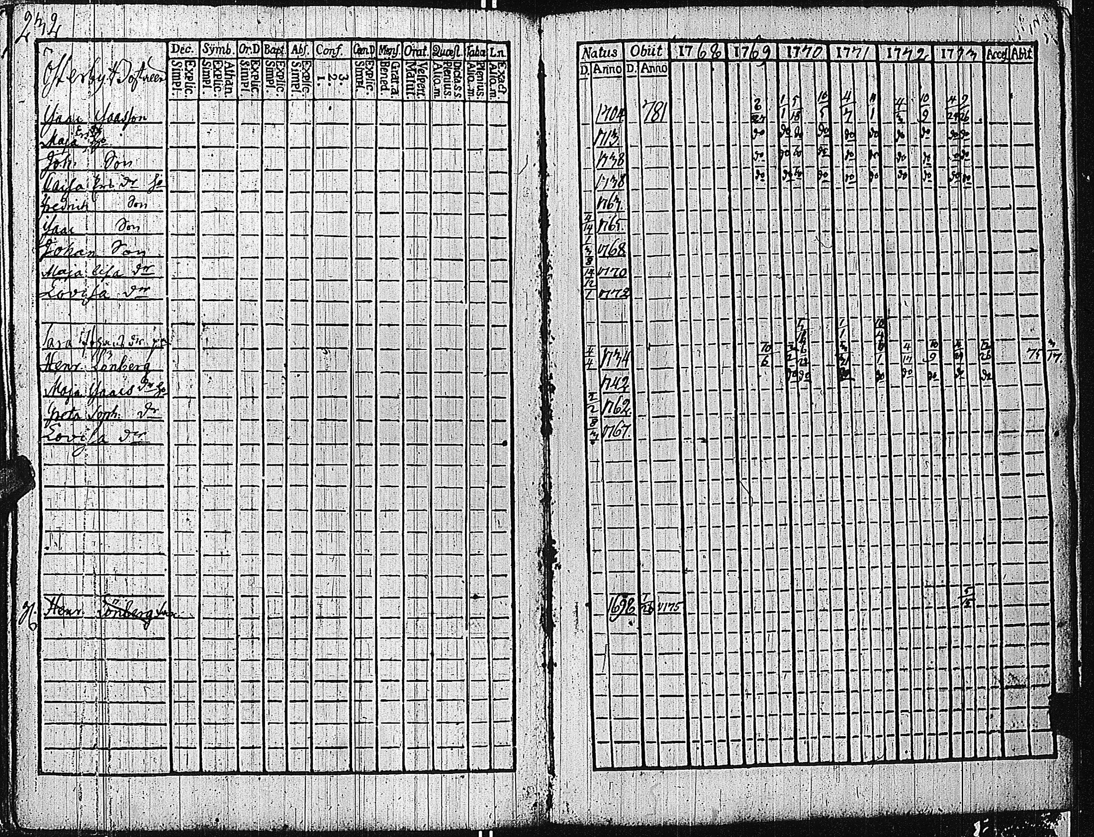 [ ../kirjat/Kirkonkirjat/tammisaari/rippikirja_1762-1773_kk81/kuvat/237.jpg ]