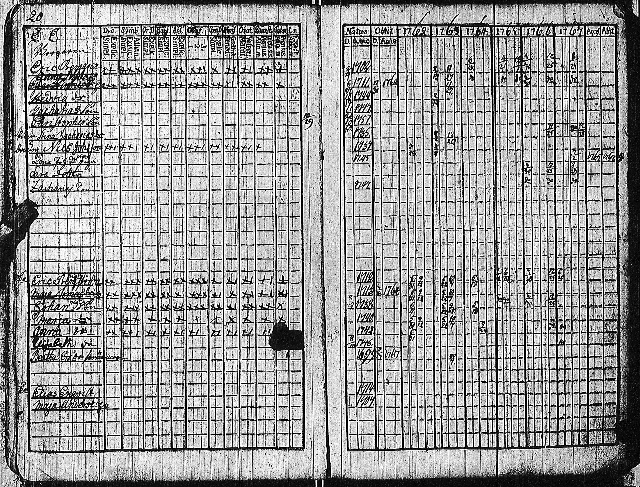 [ ../kirjat/Kirkonkirjat/tammisaari/rippikirja_1762-1773_kk81/kuvat/24.jpg ]