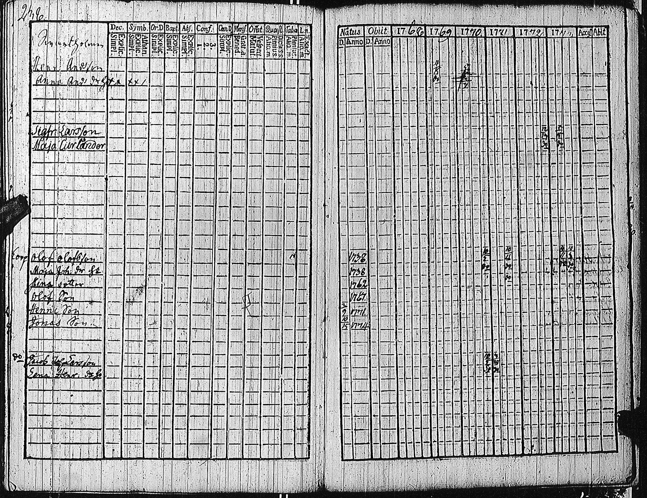 [ ../kirjat/Kirkonkirjat/tammisaari/rippikirja_1762-1773_kk81/kuvat/243.jpg ]