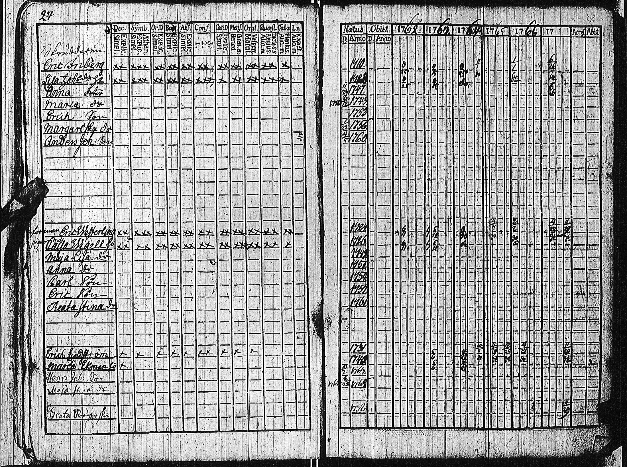 [ ../kirjat/Kirkonkirjat/tammisaari/rippikirja_1762-1773_kk81/kuvat/27.jpg ]