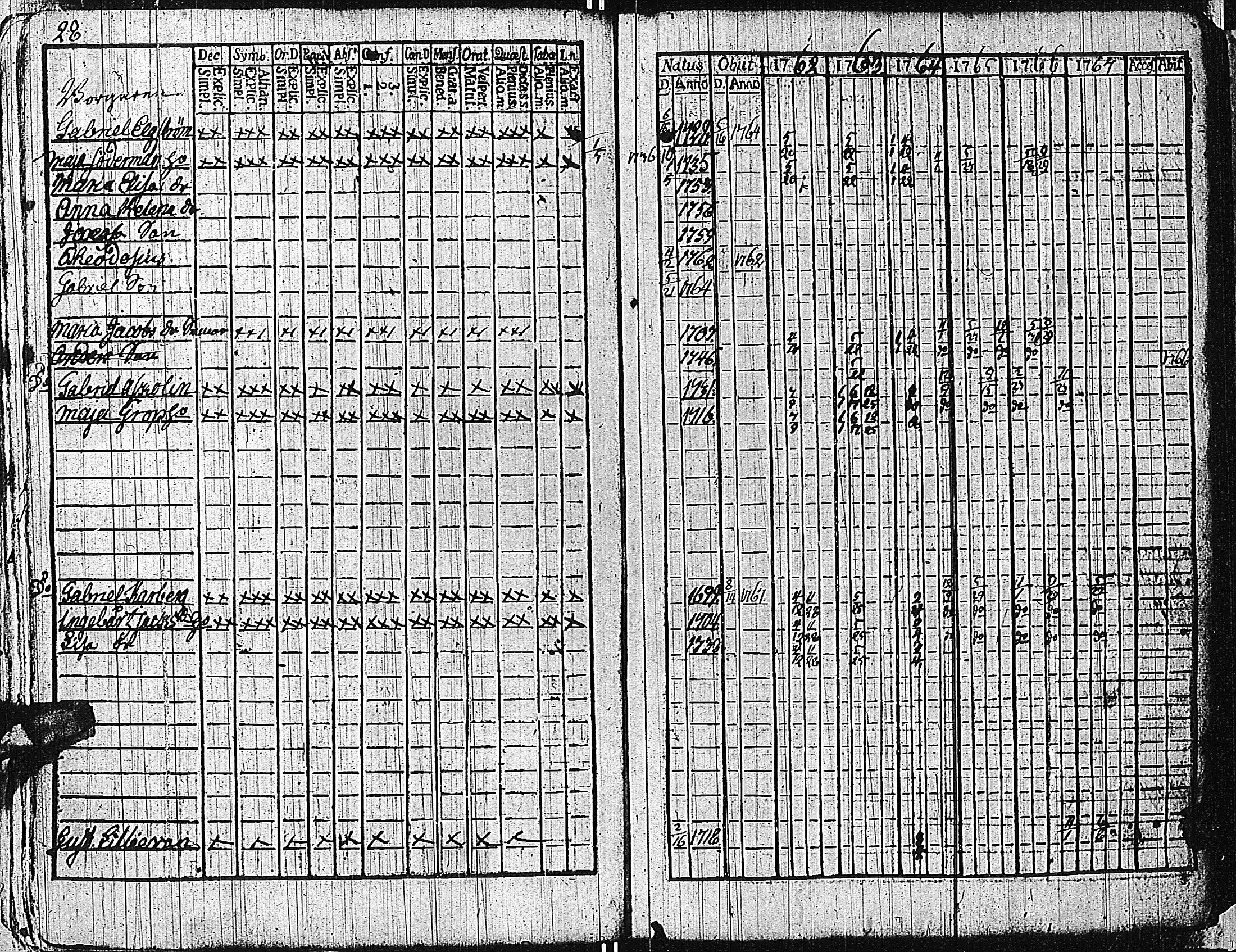 [ ../kirjat/Kirkonkirjat/tammisaari/rippikirja_1762-1773_kk81/kuvat/31.jpg ]