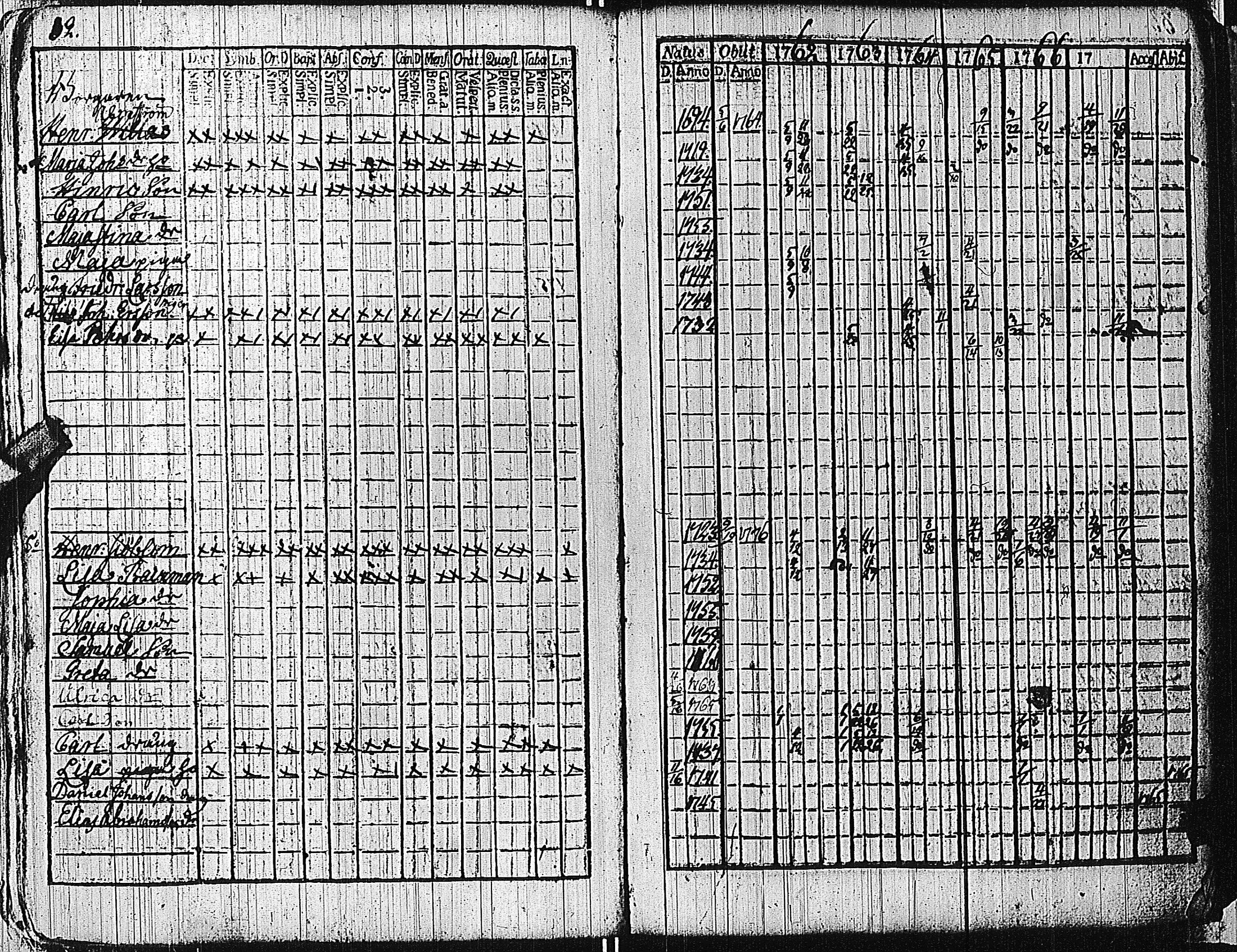 [ ../kirjat/Kirkonkirjat/tammisaari/rippikirja_1762-1773_kk81/kuvat/35.jpg ]
