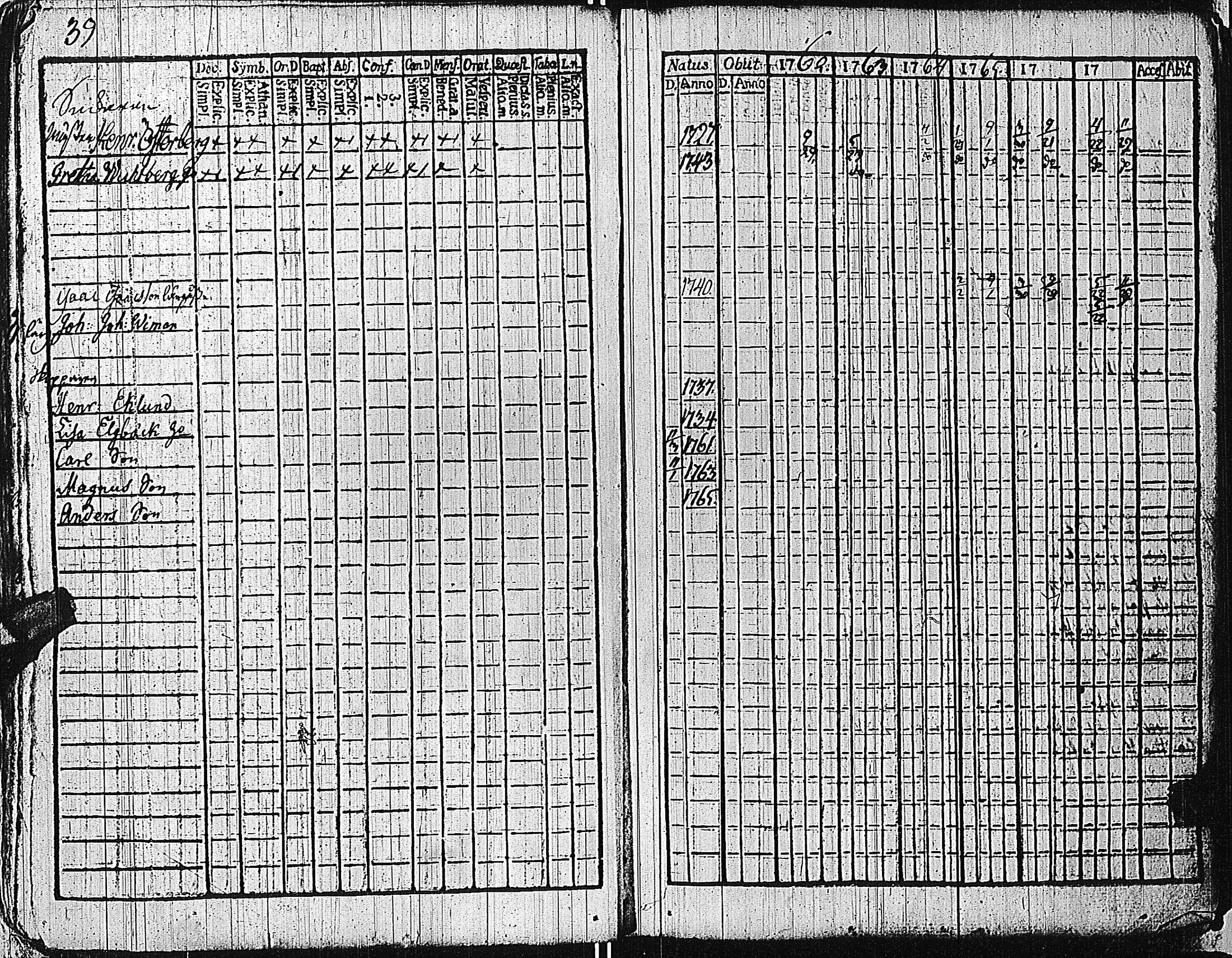 [ ../kirjat/Kirkonkirjat/tammisaari/rippikirja_1762-1773_kk81/kuvat/42.jpg ]
