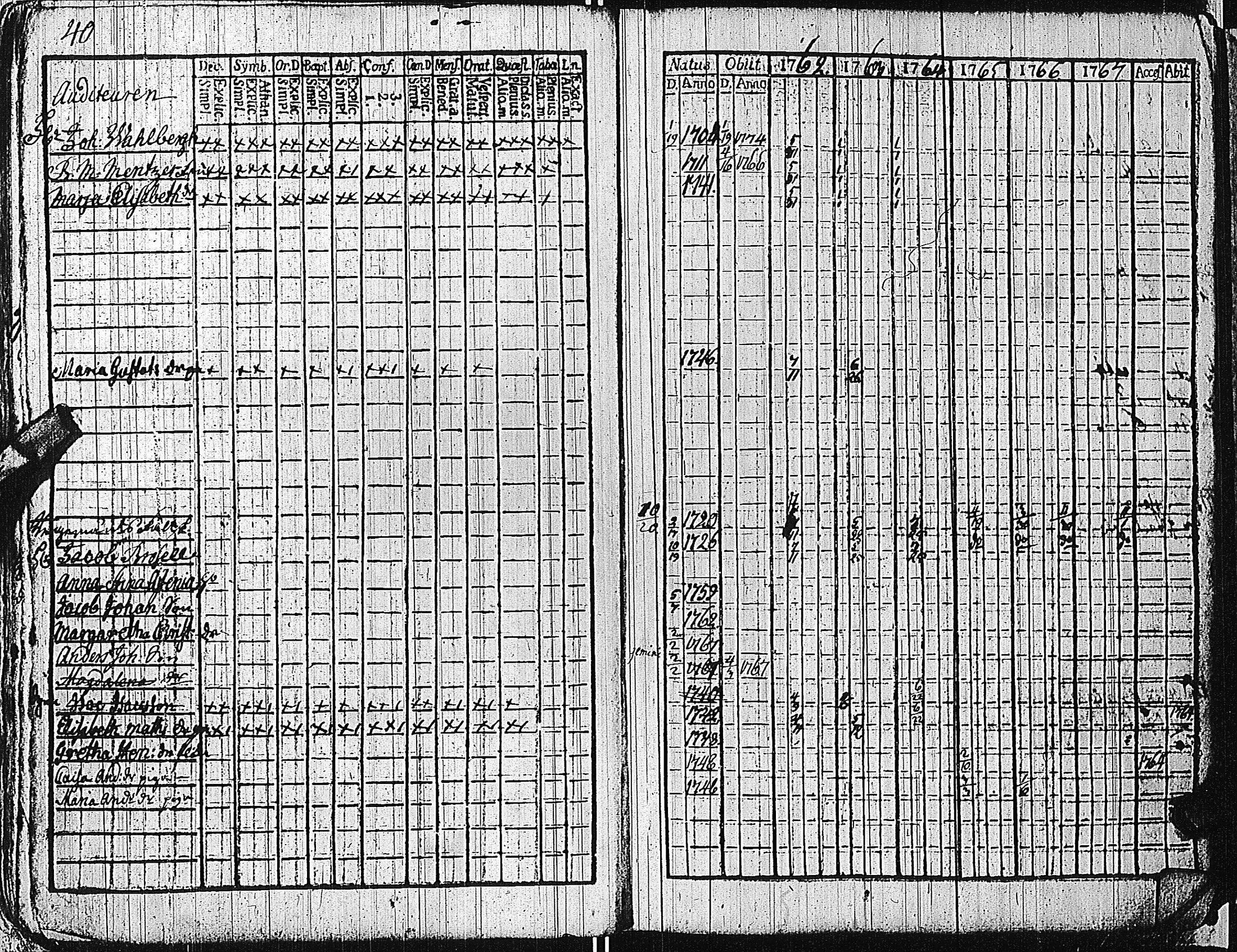 [ ../kirjat/Kirkonkirjat/tammisaari/rippikirja_1762-1773_kk81/kuvat/43.jpg ]