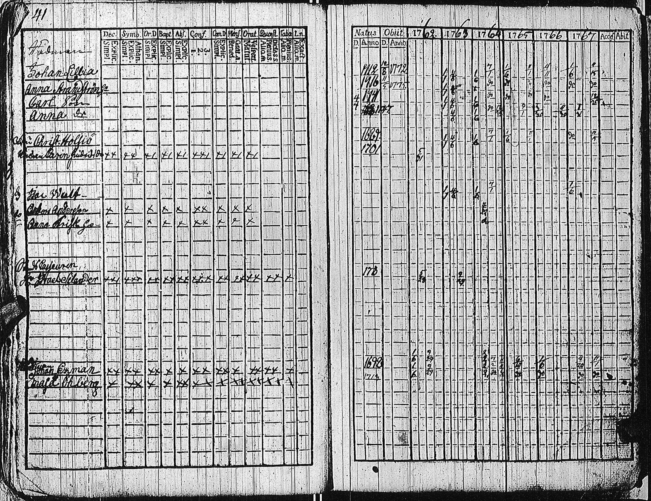 [ ../kirjat/Kirkonkirjat/tammisaari/rippikirja_1762-1773_kk81/kuvat/44.jpg ]