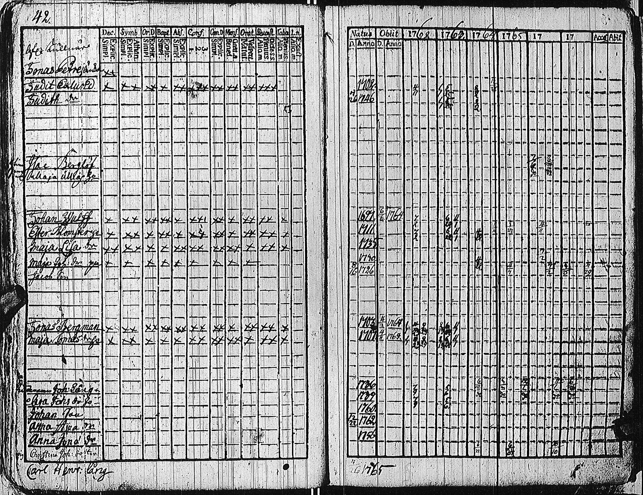 [ ../kirjat/Kirkonkirjat/tammisaari/rippikirja_1762-1773_kk81/kuvat/45.jpg ]