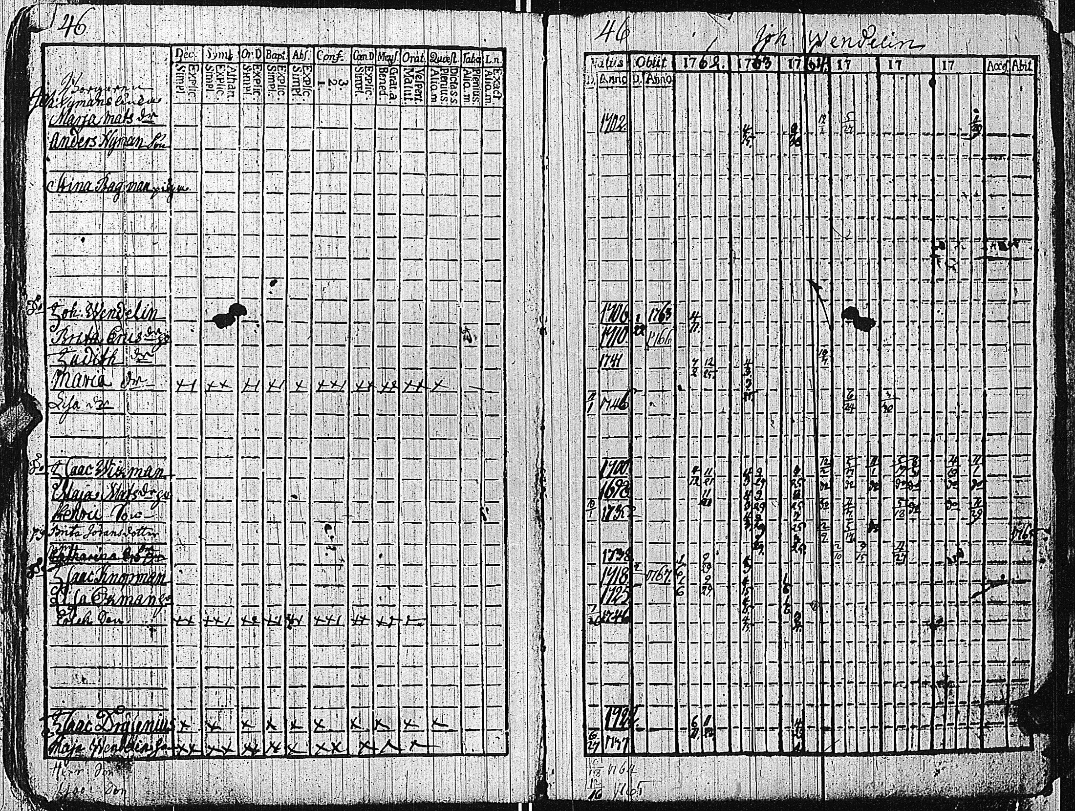 [ ../kirjat/Kirkonkirjat/tammisaari/rippikirja_1762-1773_kk81/kuvat/49.jpg ]