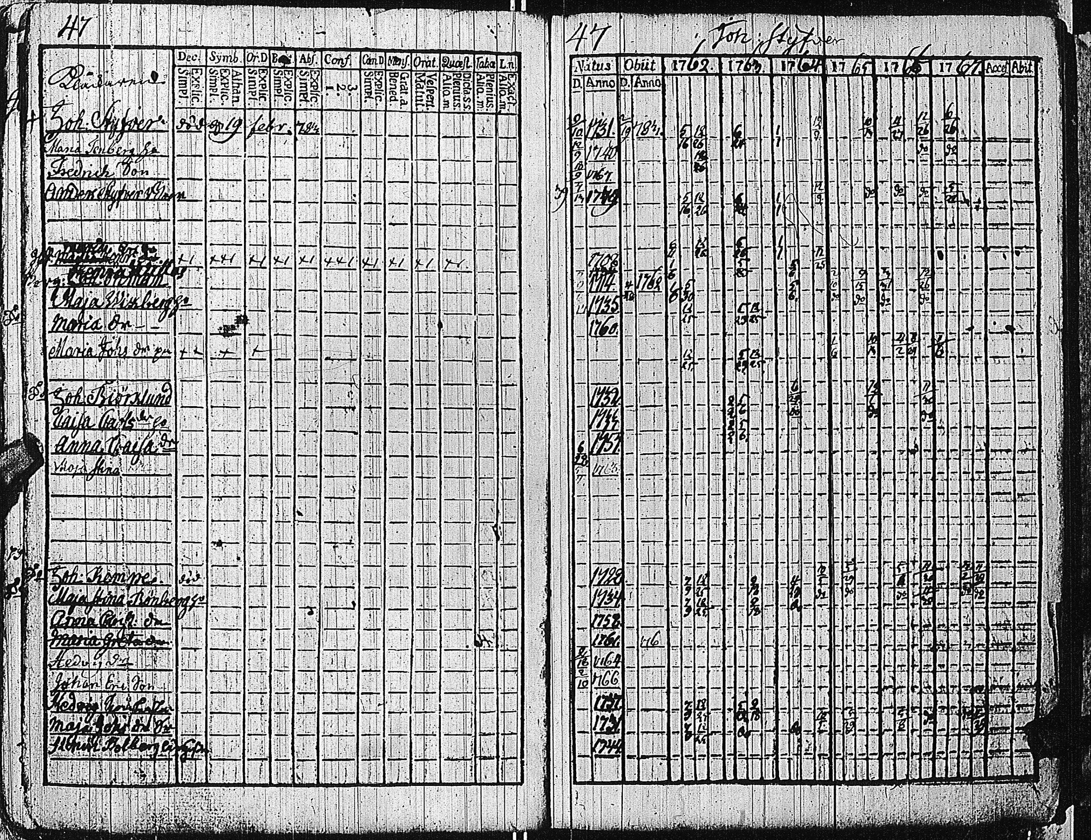 [ ../kirjat/Kirkonkirjat/tammisaari/rippikirja_1762-1773_kk81/kuvat/50.jpg ]