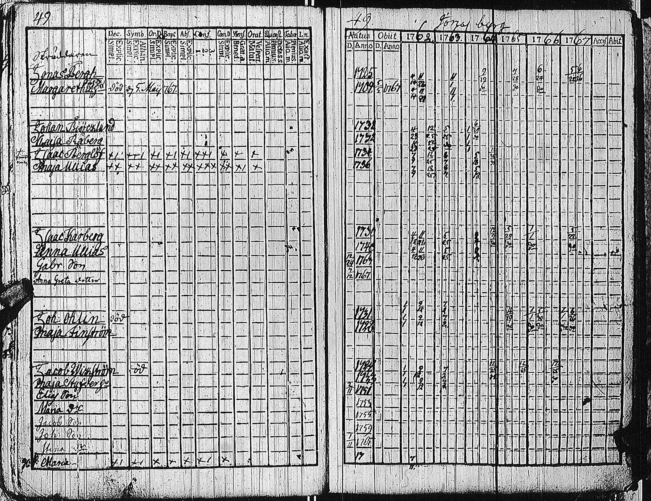 [ ../kirjat/Kirkonkirjat/tammisaari/rippikirja_1762-1773_kk81/kuvat/52.jpg ]
