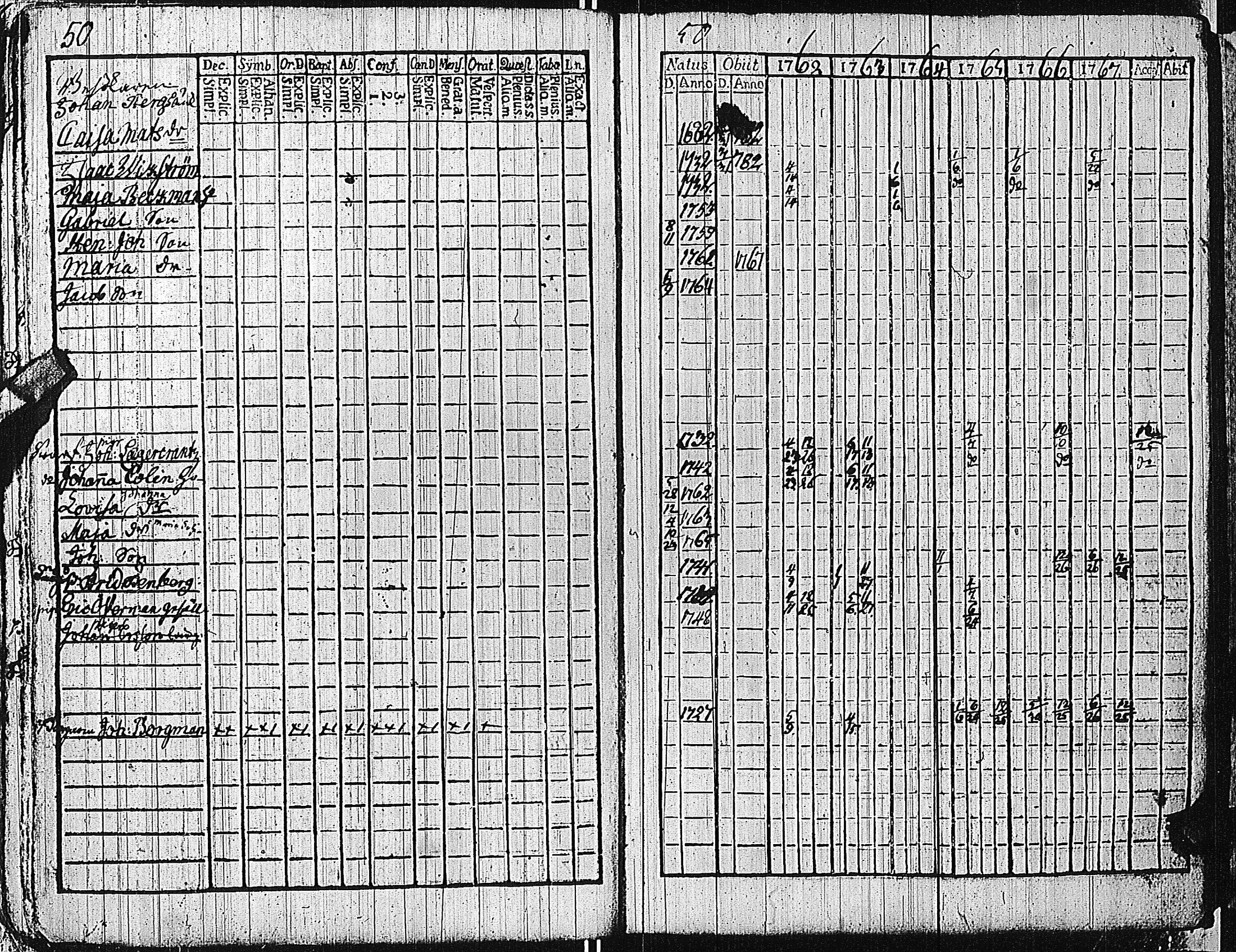 [ ../kirjat/Kirkonkirjat/tammisaari/rippikirja_1762-1773_kk81/kuvat/53.jpg ]