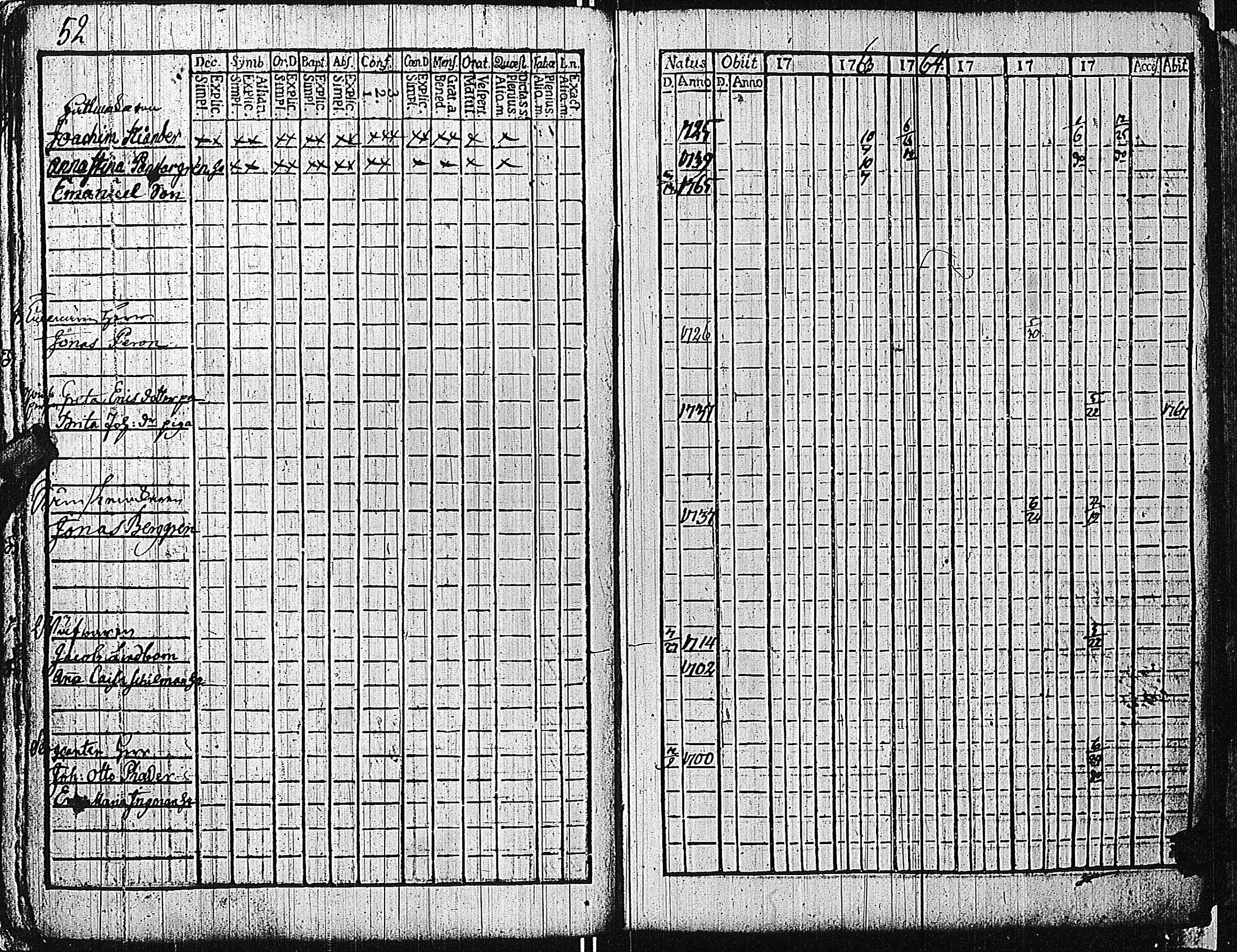 [ ../kirjat/Kirkonkirjat/tammisaari/rippikirja_1762-1773_kk81/kuvat/55.jpg ]