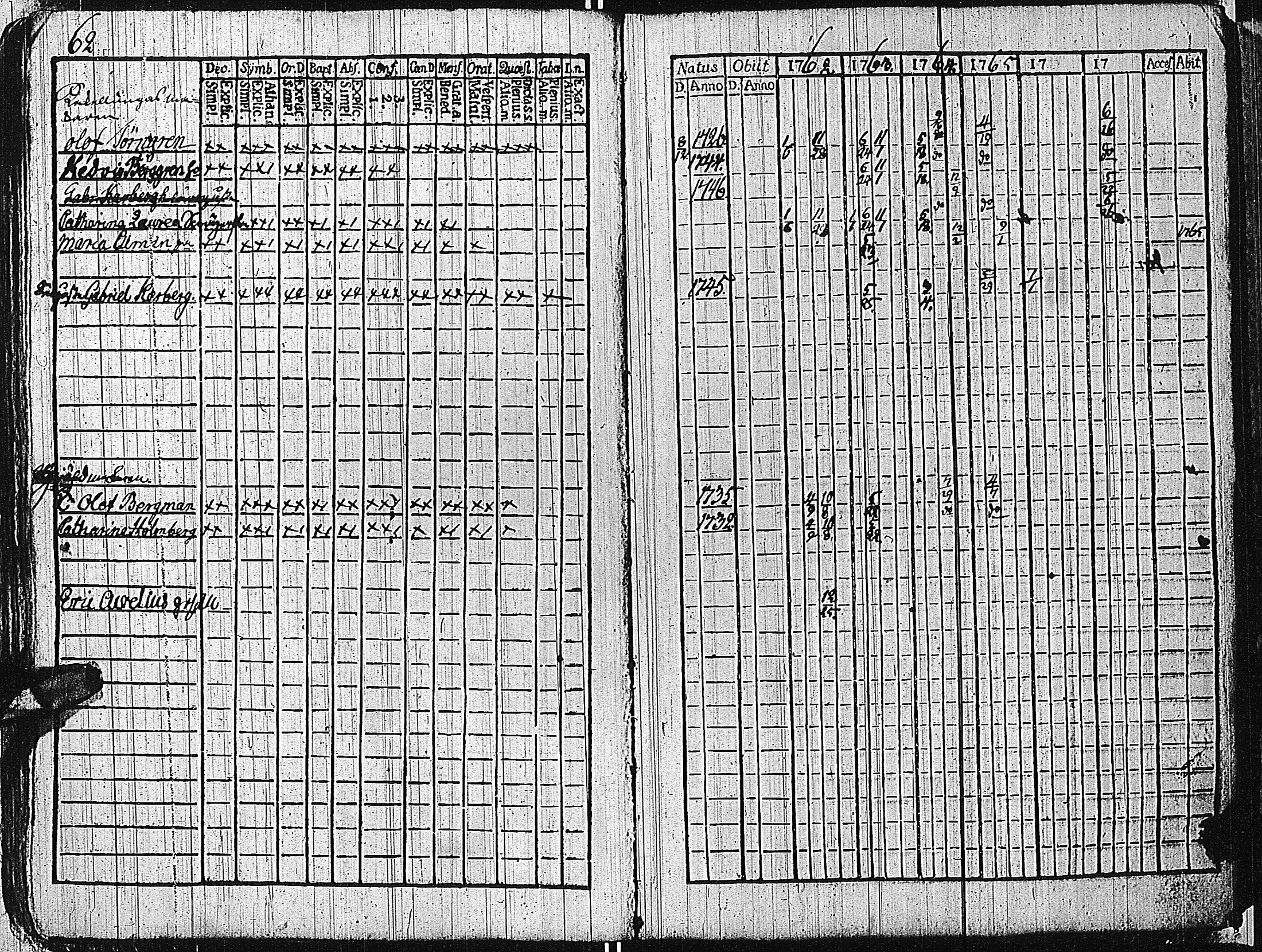 [ ../kirjat/Kirkonkirjat/tammisaari/rippikirja_1762-1773_kk81/kuvat/65.jpg ]