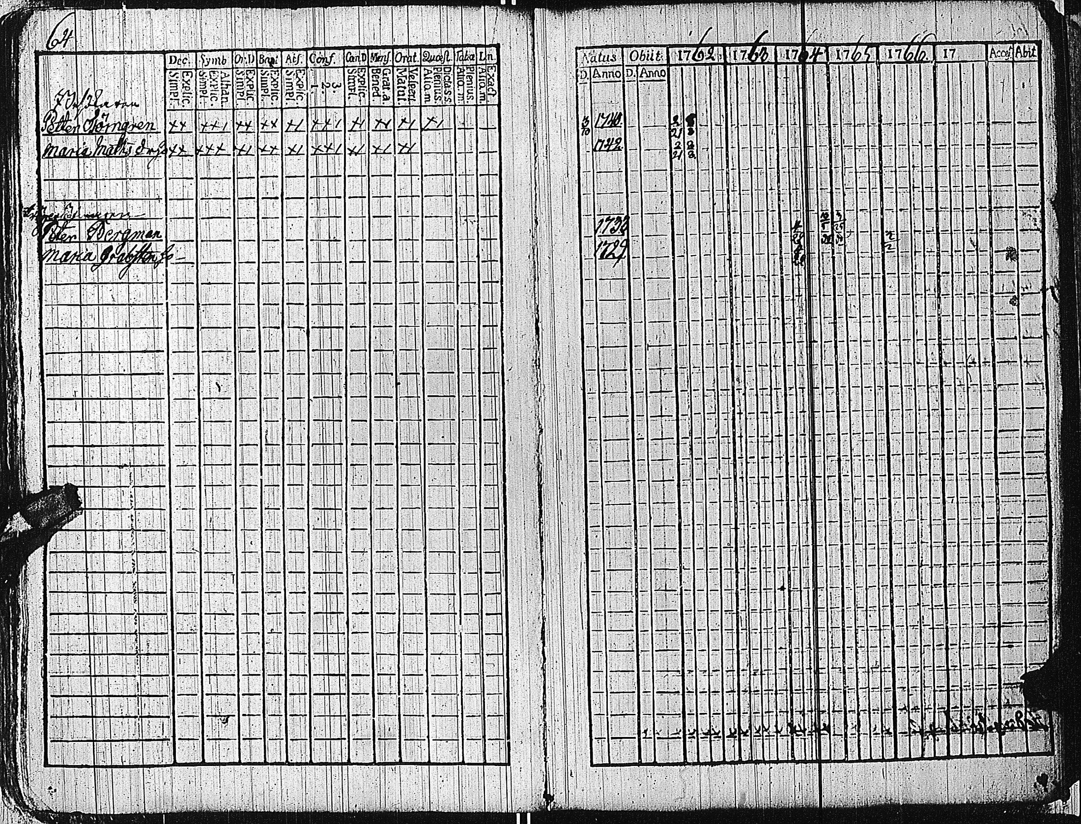 [ ../kirjat/Kirkonkirjat/tammisaari/rippikirja_1762-1773_kk81/kuvat/67.jpg ]
