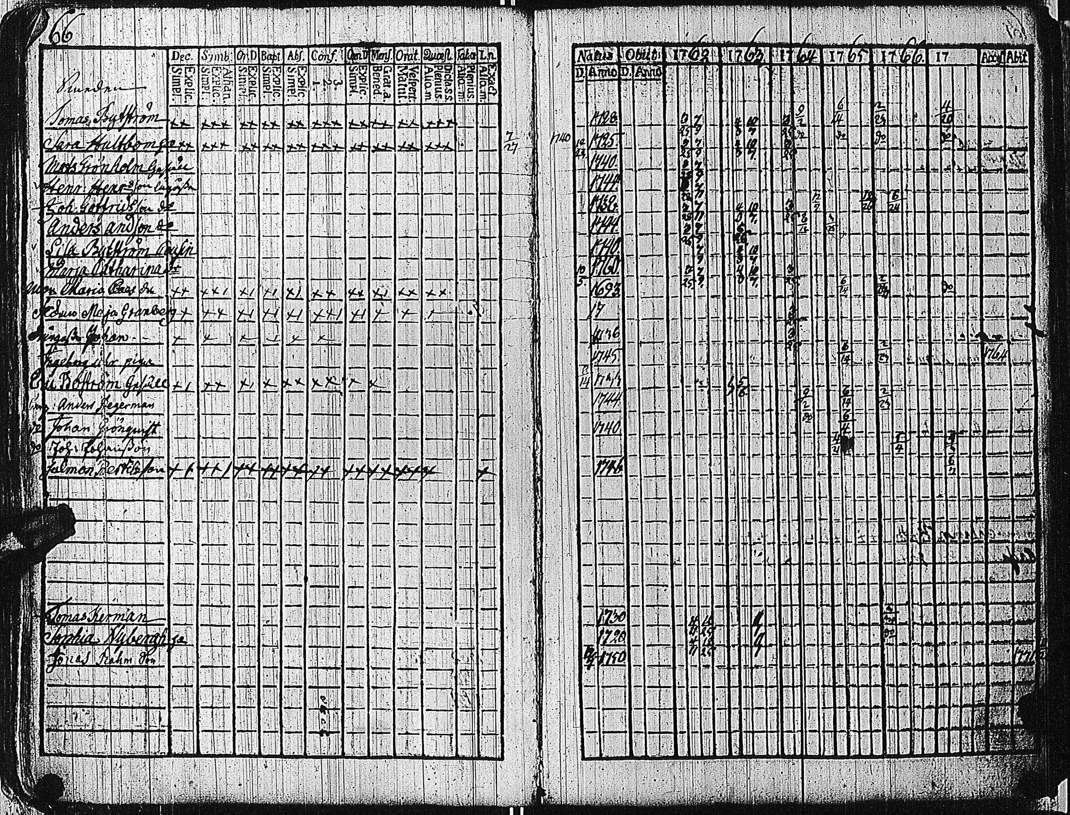 [ ../kirjat/Kirkonkirjat/tammisaari/rippikirja_1762-1773_kk81/kuvat/69.jpg ]