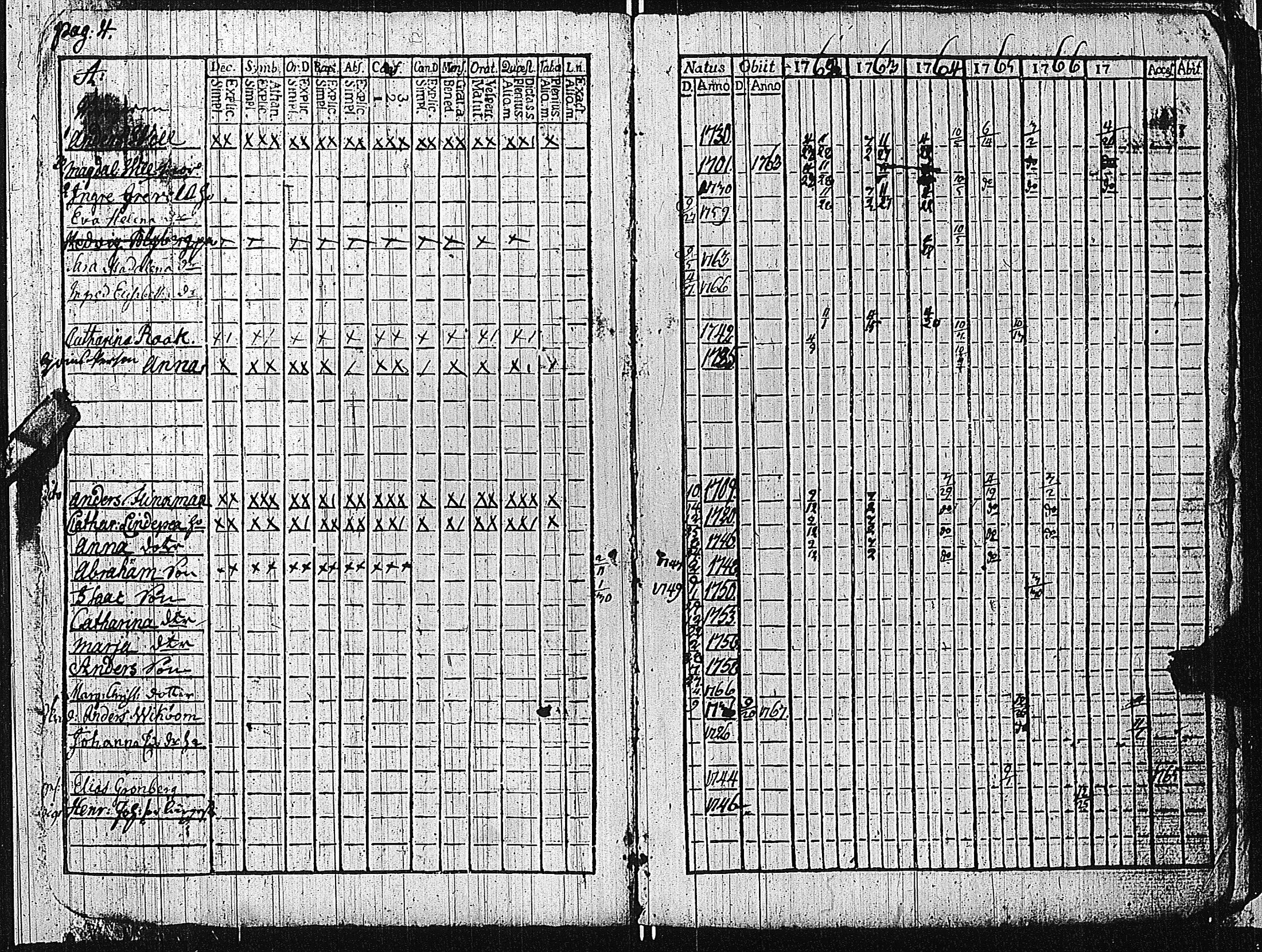 [ ../kirjat/Kirkonkirjat/tammisaari/rippikirja_1762-1773_kk81/kuvat/7.jpg ]