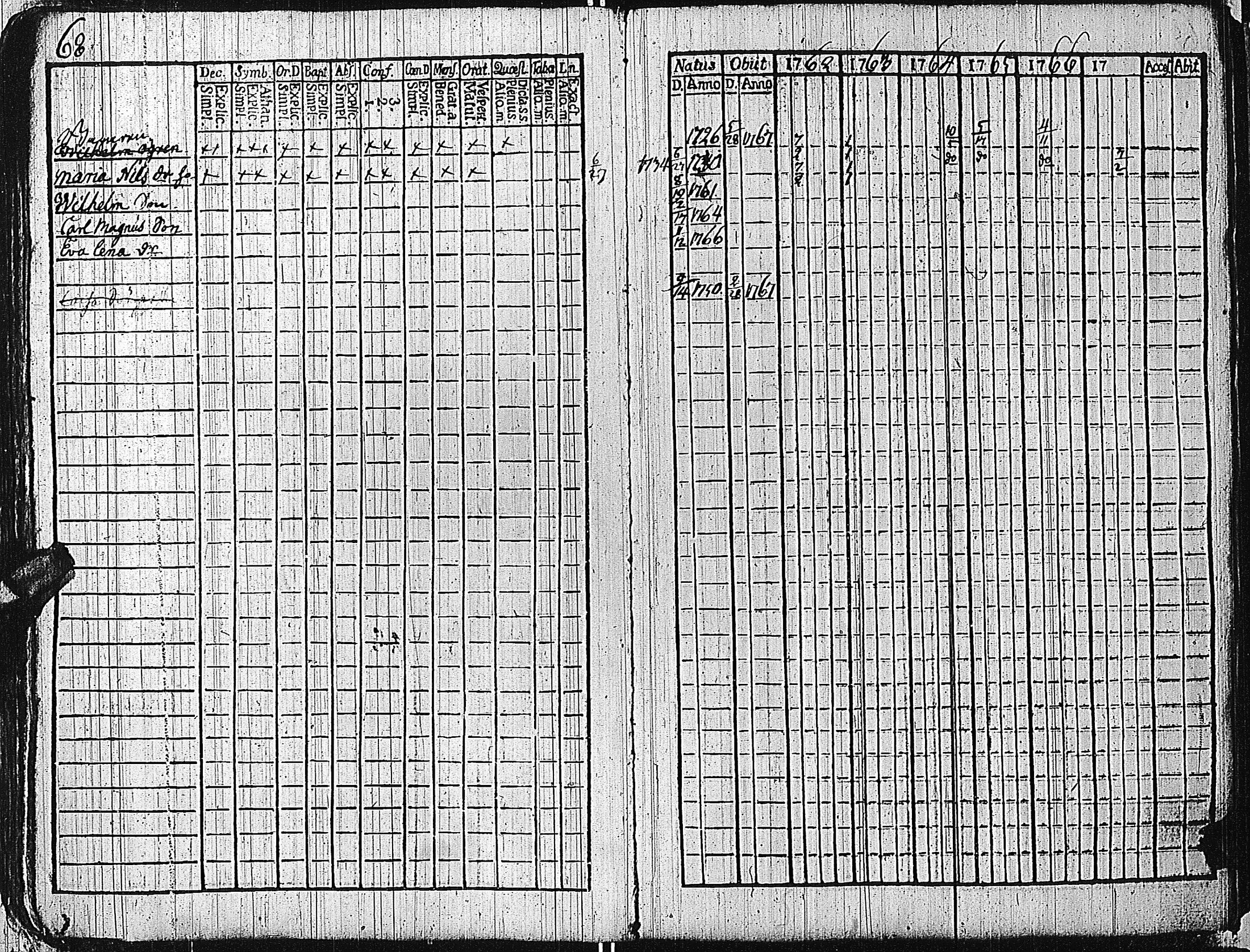 [ ../kirjat/Kirkonkirjat/tammisaari/rippikirja_1762-1773_kk81/kuvat/71.jpg ]