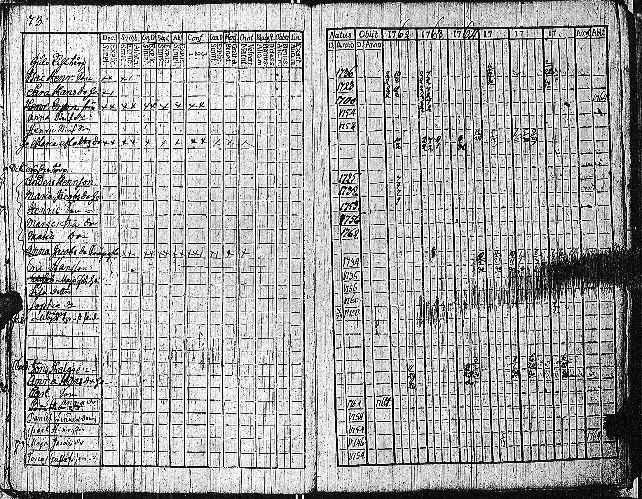 [ ../kirjat/Kirkonkirjat/tammisaari/rippikirja_1762-1773_kk81/kuvat/76.jpg ]