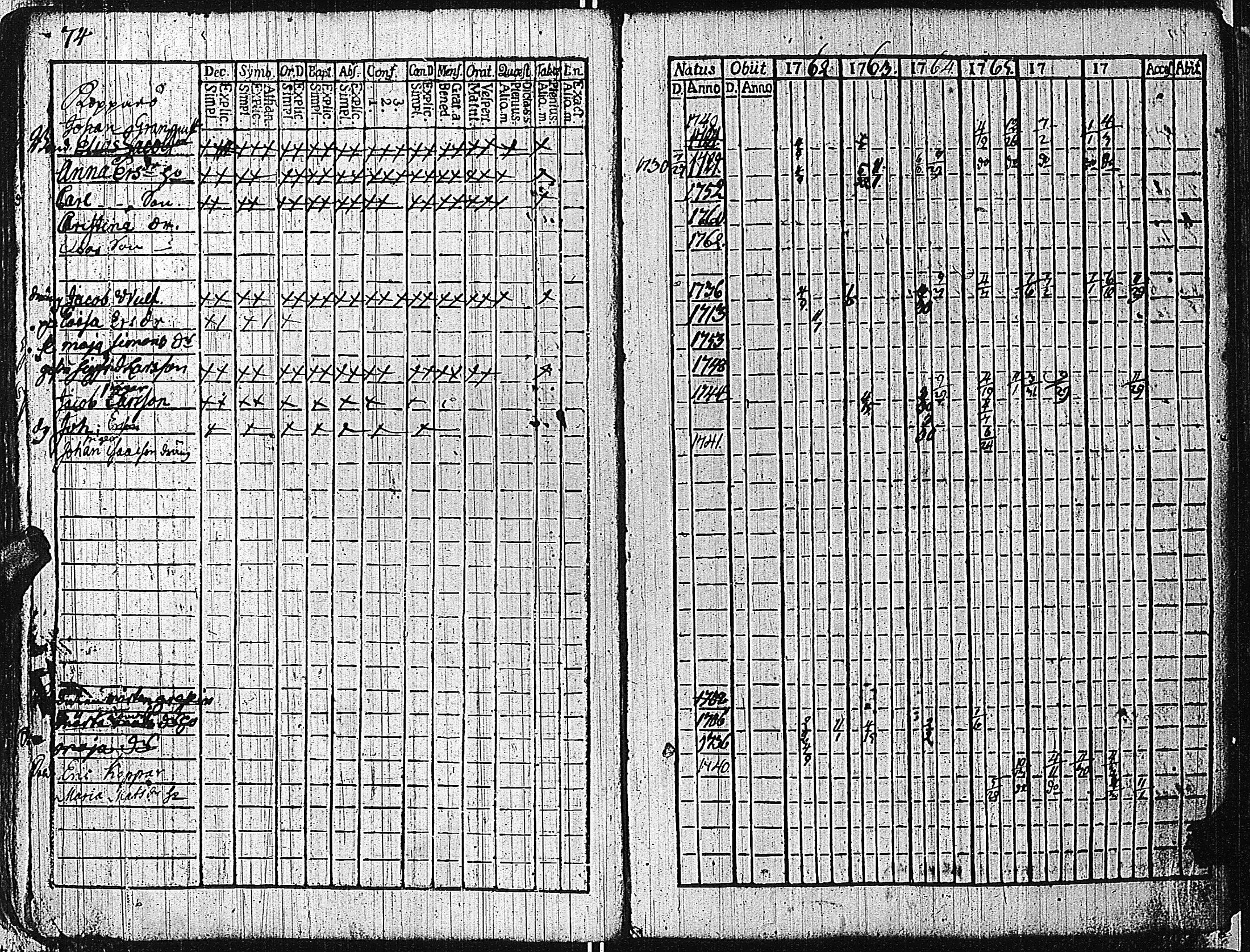 [ ../kirjat/Kirkonkirjat/tammisaari/rippikirja_1762-1773_kk81/kuvat/77.jpg ]