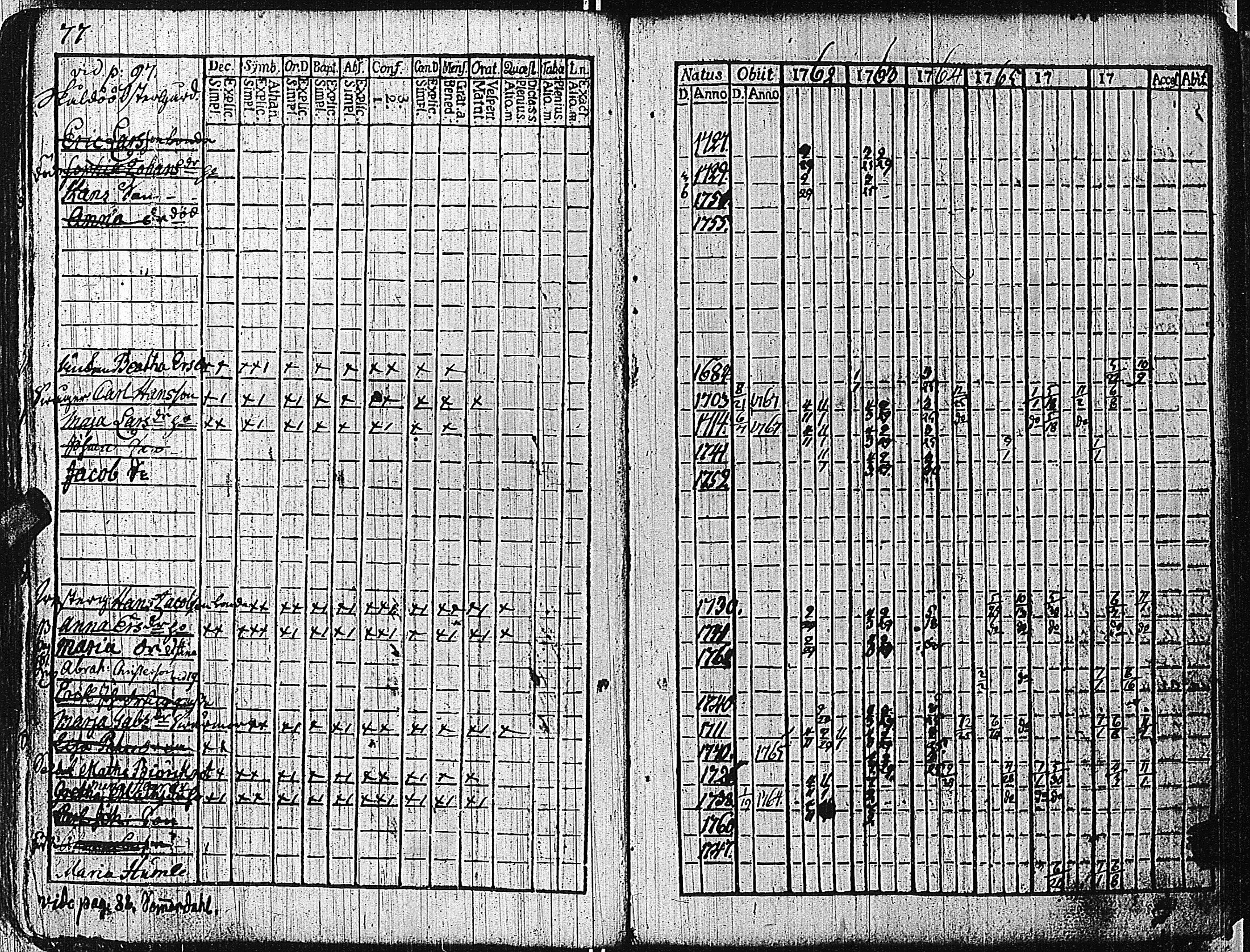 [ ../kirjat/Kirkonkirjat/tammisaari/rippikirja_1762-1773_kk81/kuvat/80.jpg ]