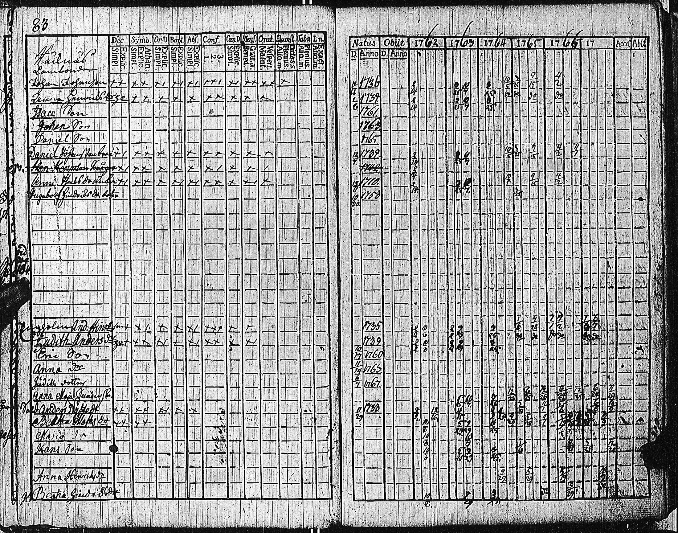 [ ../kirjat/Kirkonkirjat/tammisaari/rippikirja_1762-1773_kk81/kuvat/86.jpg ]