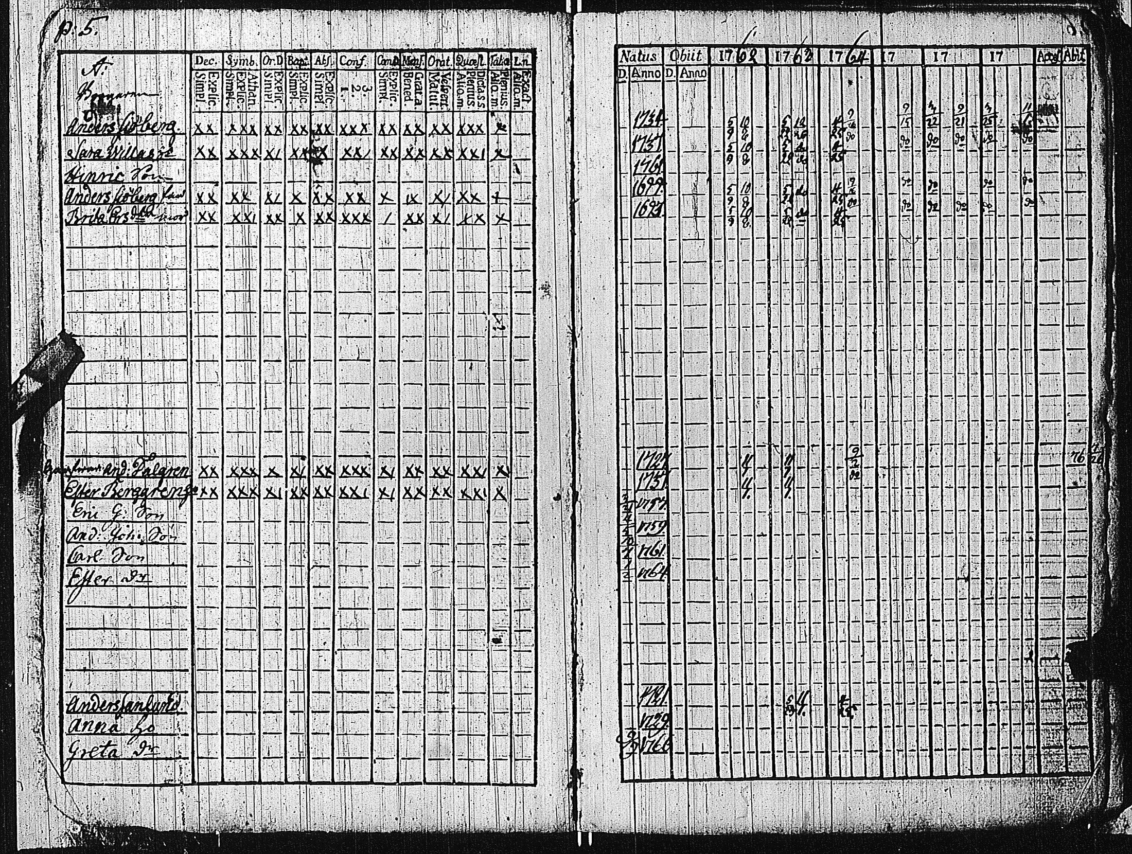 [ ../kirjat/Kirkonkirjat/tammisaari/rippikirja_1762-1773_kk81/kuvat/9.jpg ]