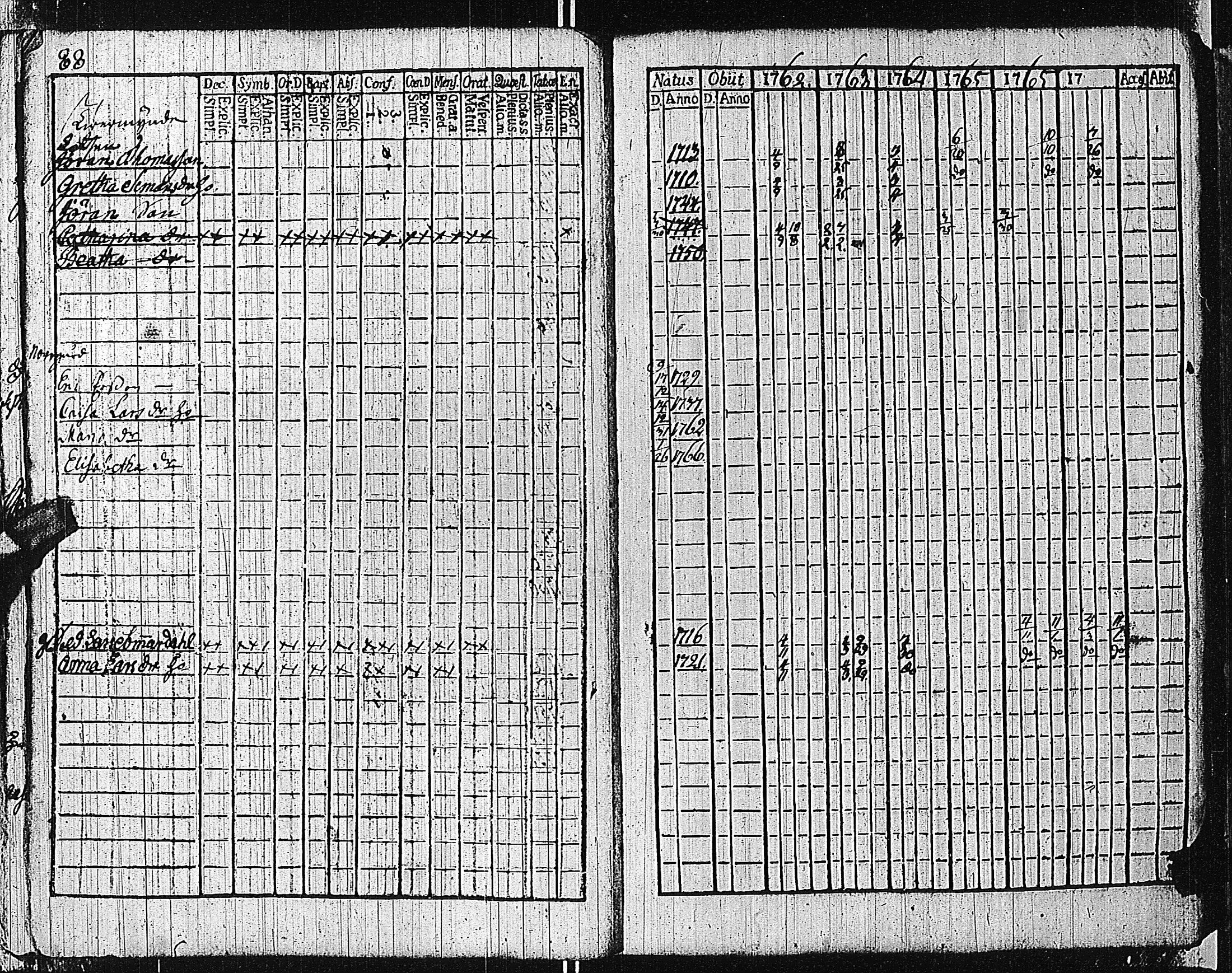 [ ../kirjat/Kirkonkirjat/tammisaari/rippikirja_1762-1773_kk81/kuvat/91.jpg ]