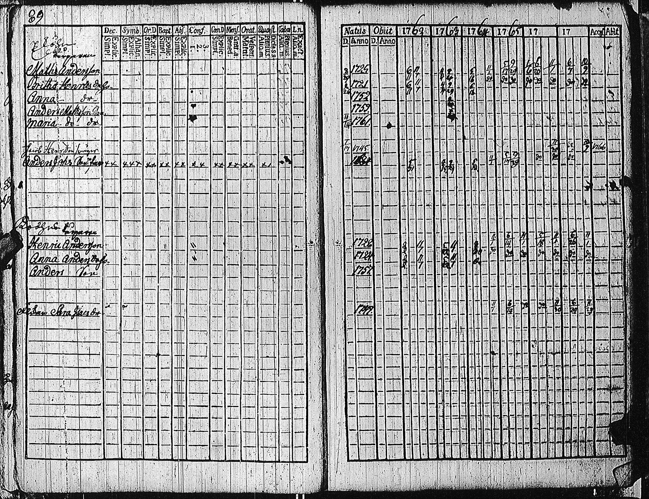 [ ../kirjat/Kirkonkirjat/tammisaari/rippikirja_1762-1773_kk81/kuvat/92.jpg ]