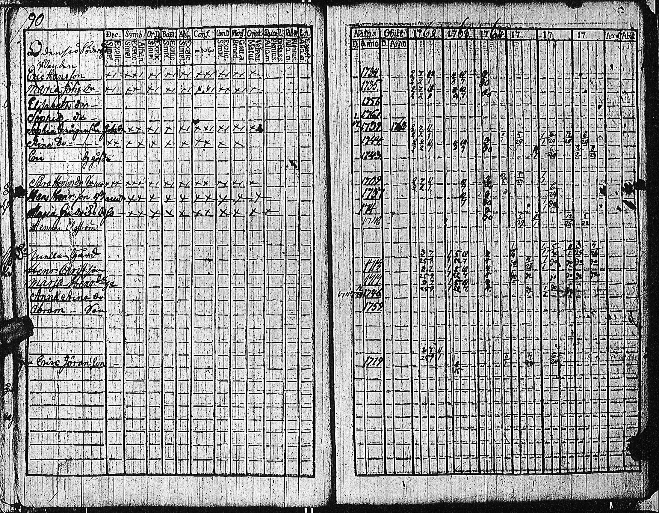 [ ../kirjat/Kirkonkirjat/tammisaari/rippikirja_1762-1773_kk81/kuvat/93.jpg ]