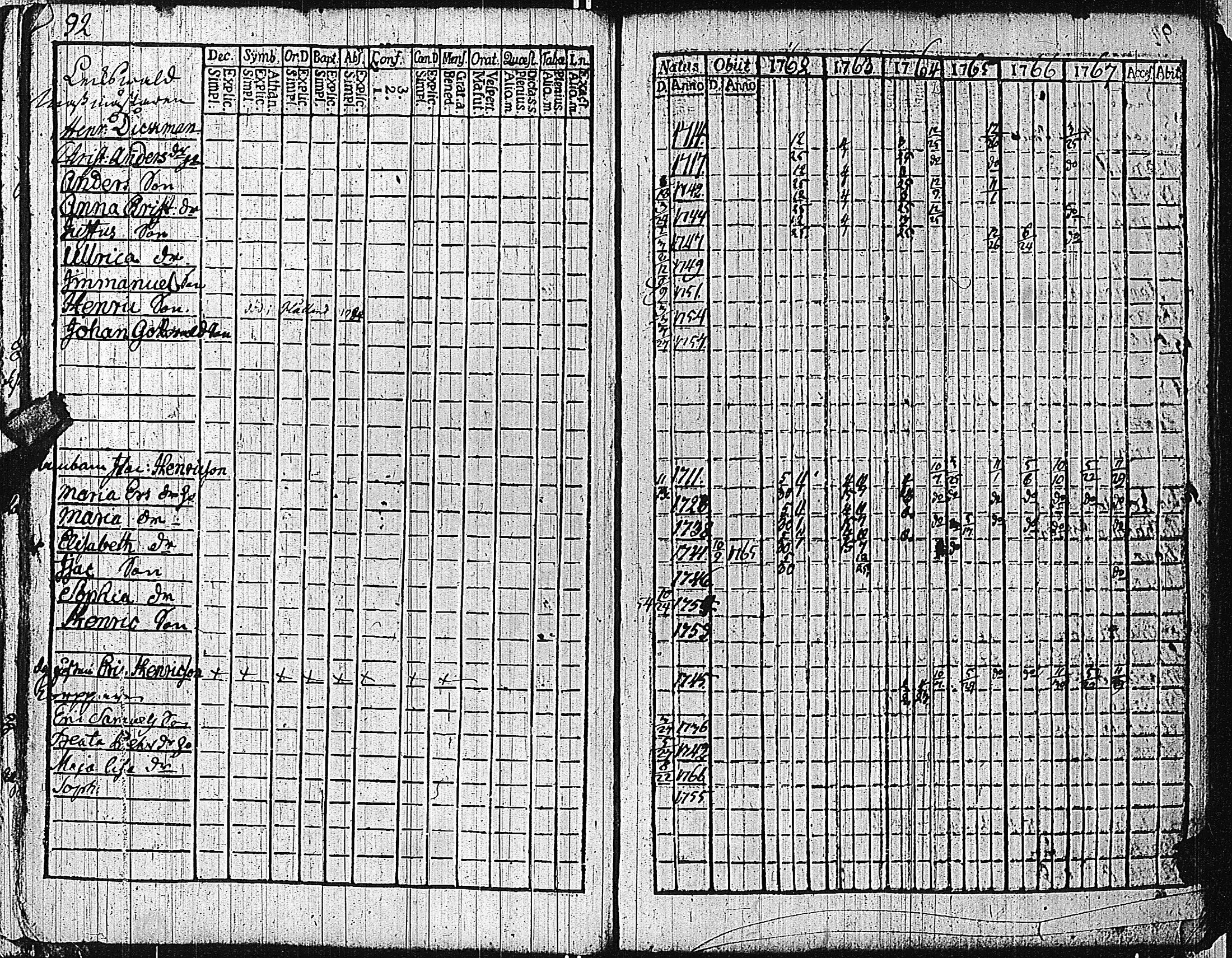 [ ../kirjat/Kirkonkirjat/tammisaari/rippikirja_1762-1773_kk81/kuvat/95.jpg ]